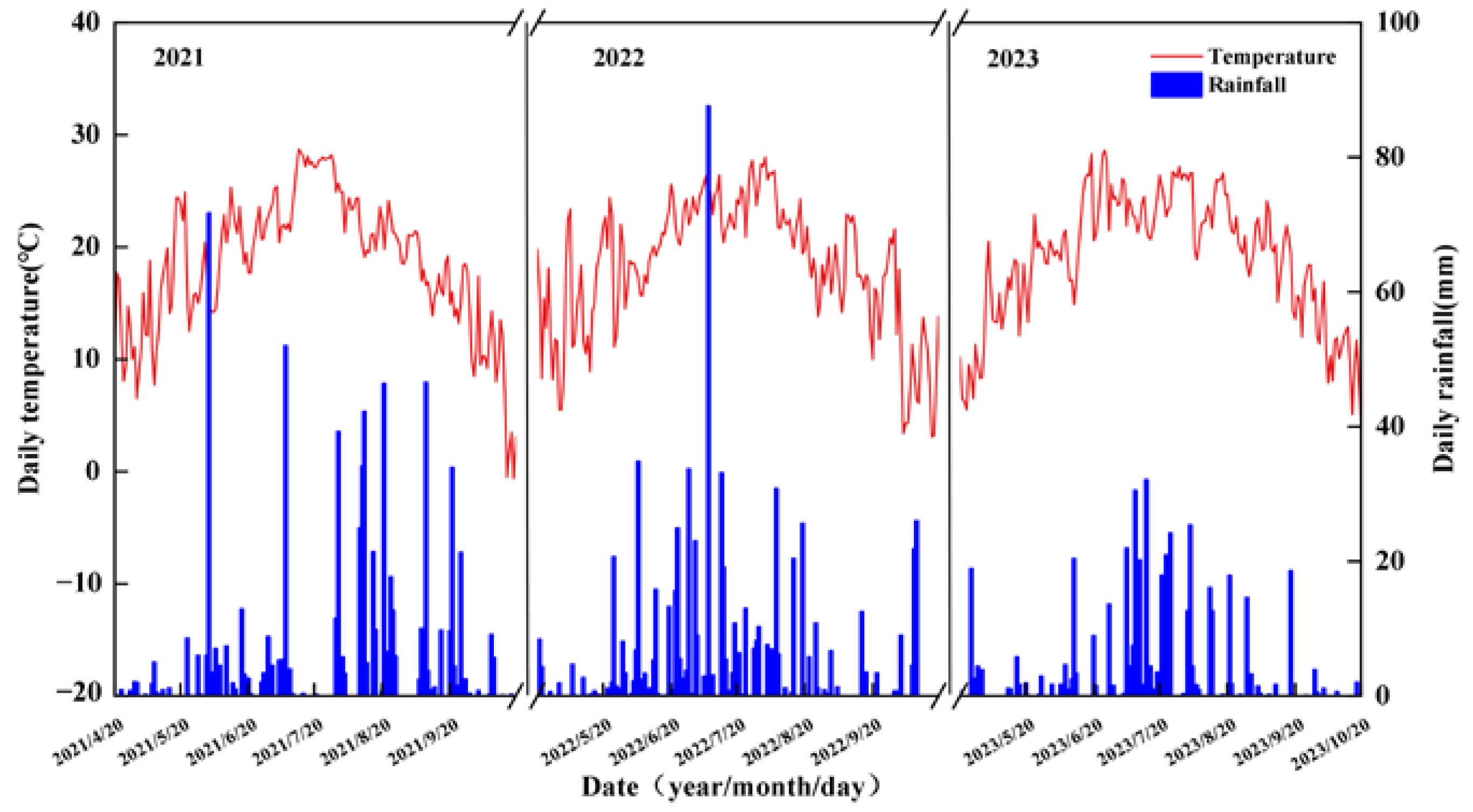 Plants 13 02957 g007