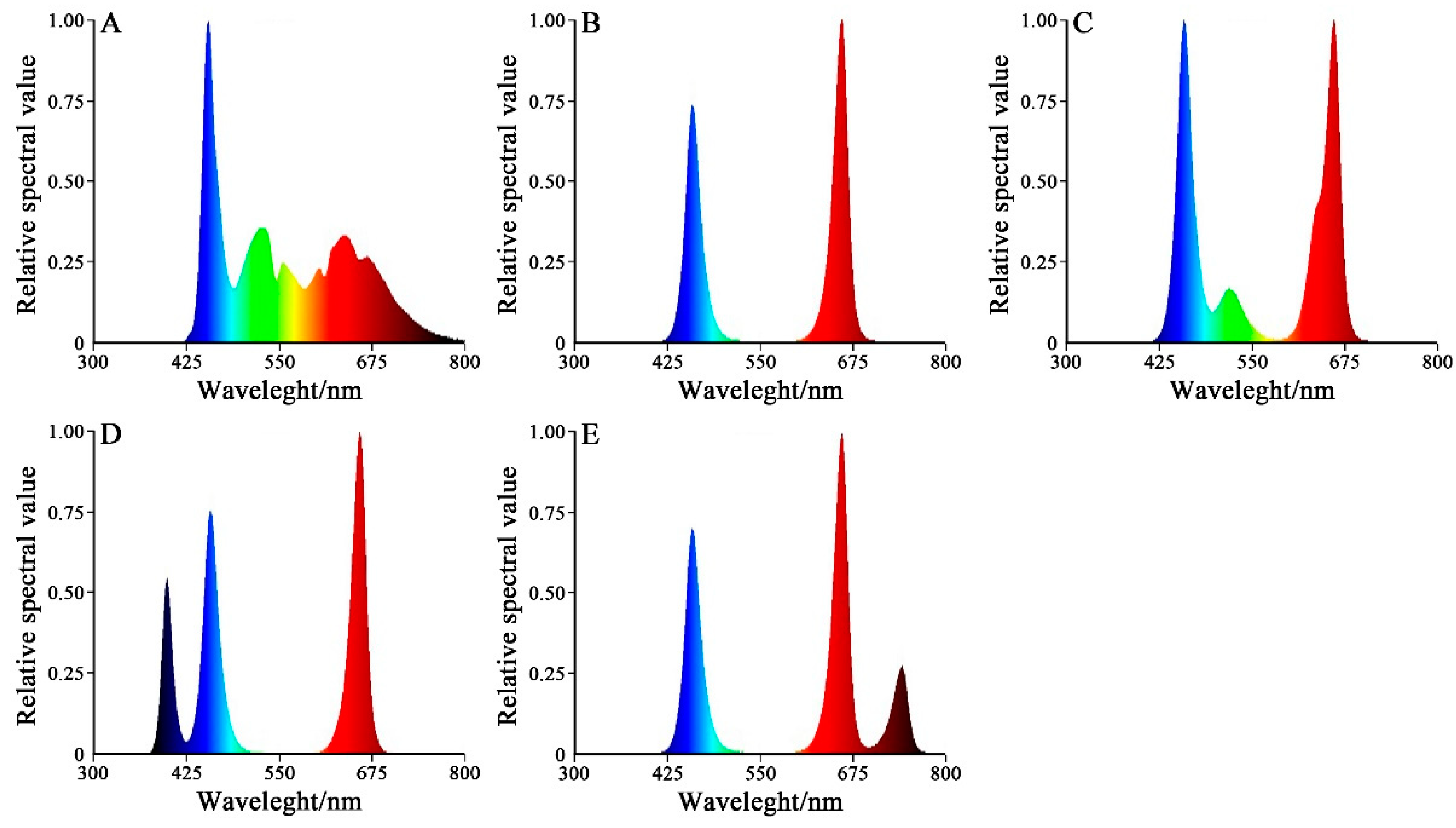 Plants 13 02958 g001