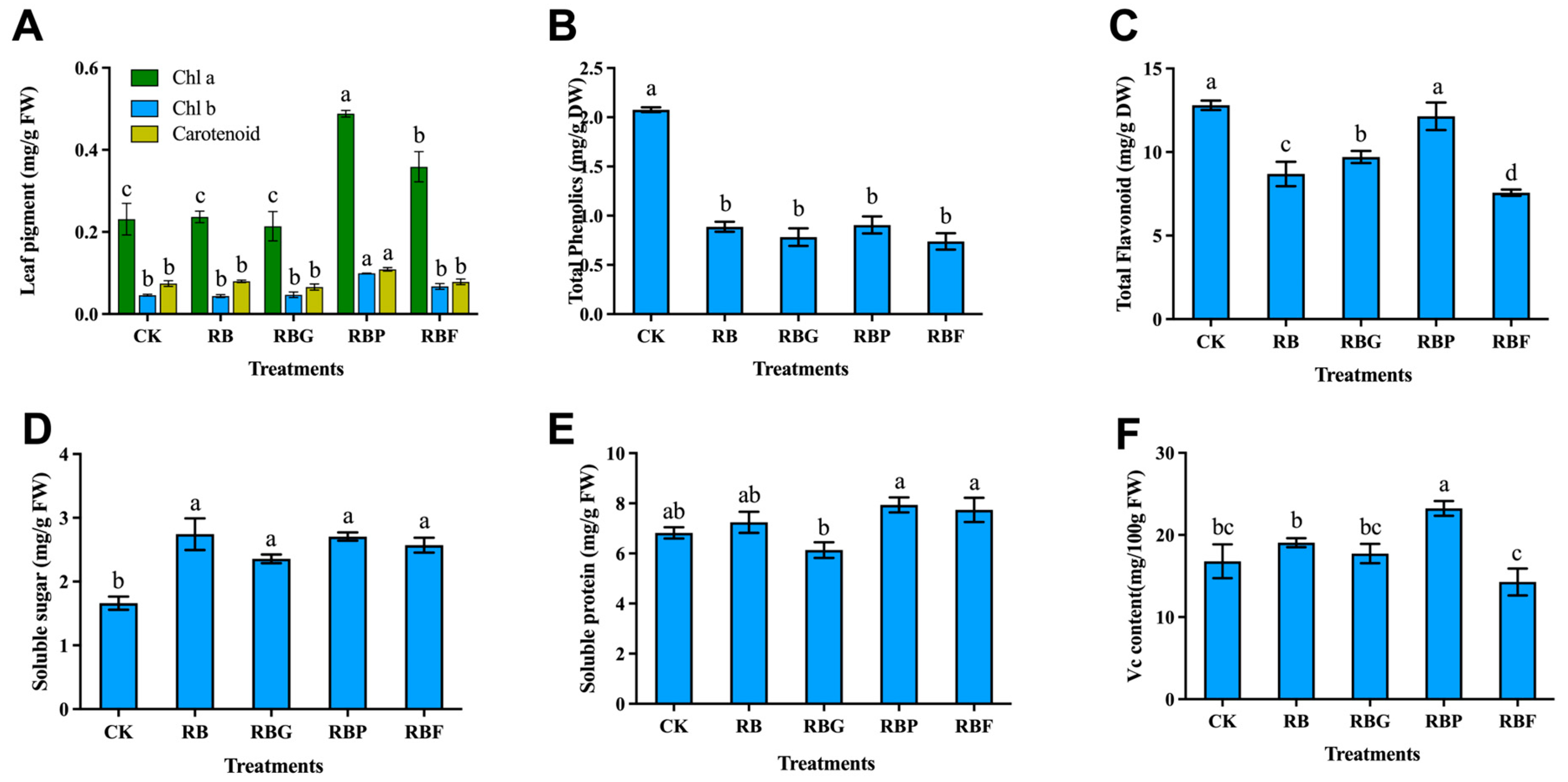 Plants 13 02958 g003