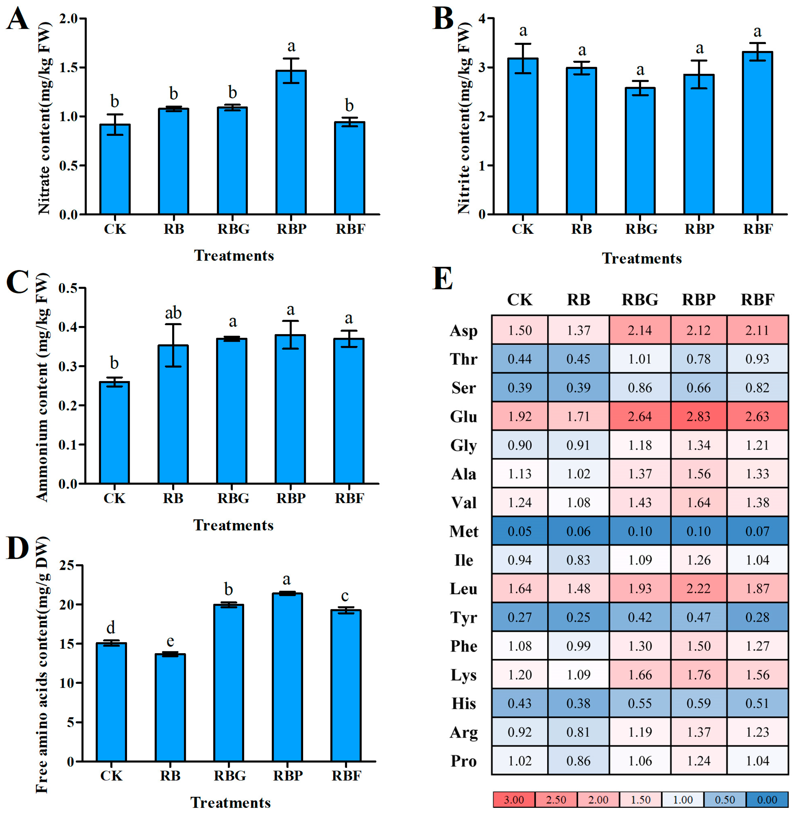 Plants 13 02958 g005