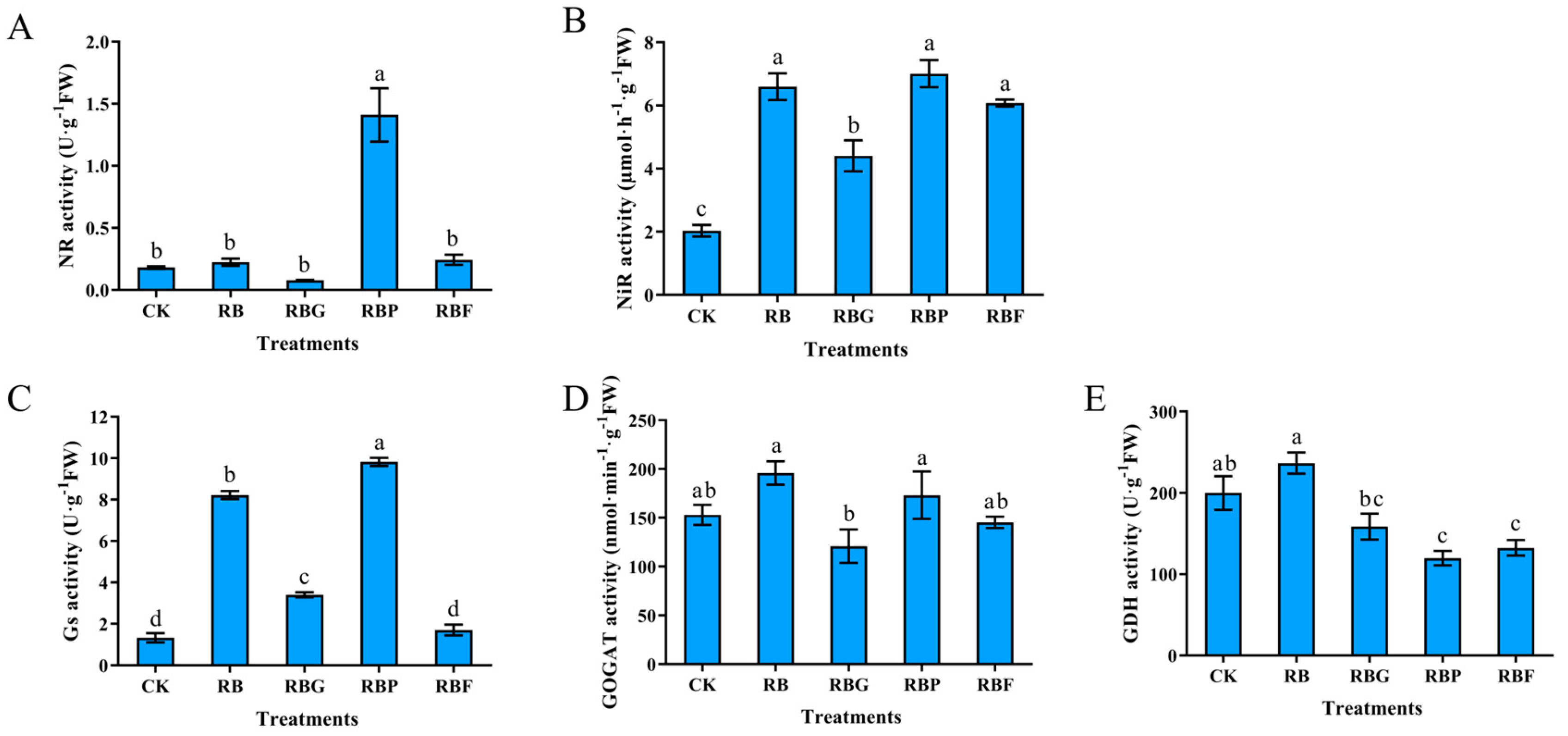Plants 13 02958 g007