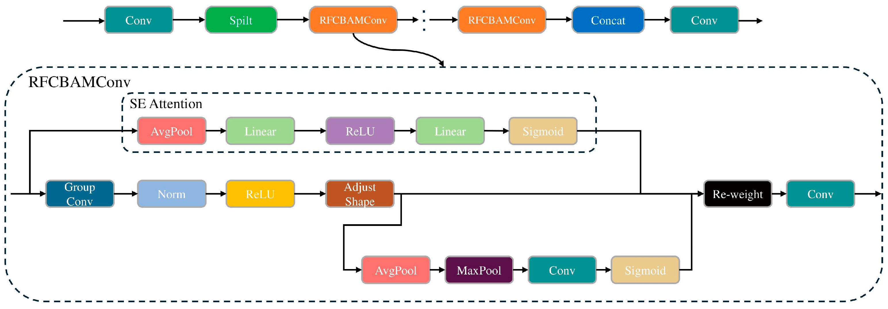 Plants 13 02960 g003