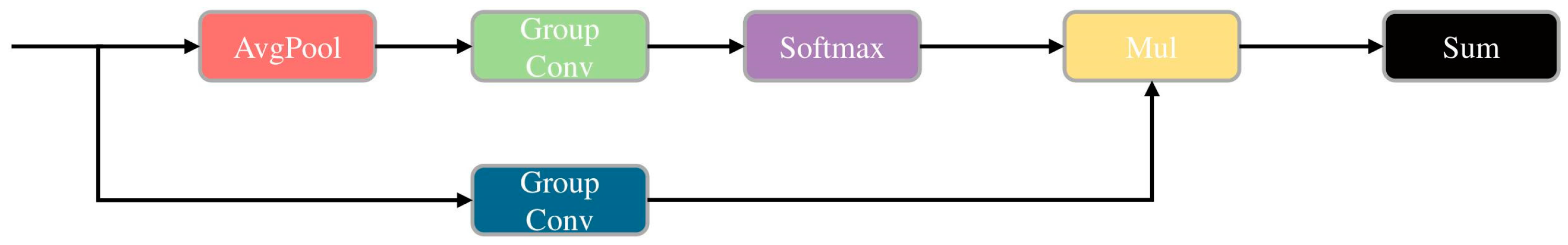 Plants 13 02960 g004