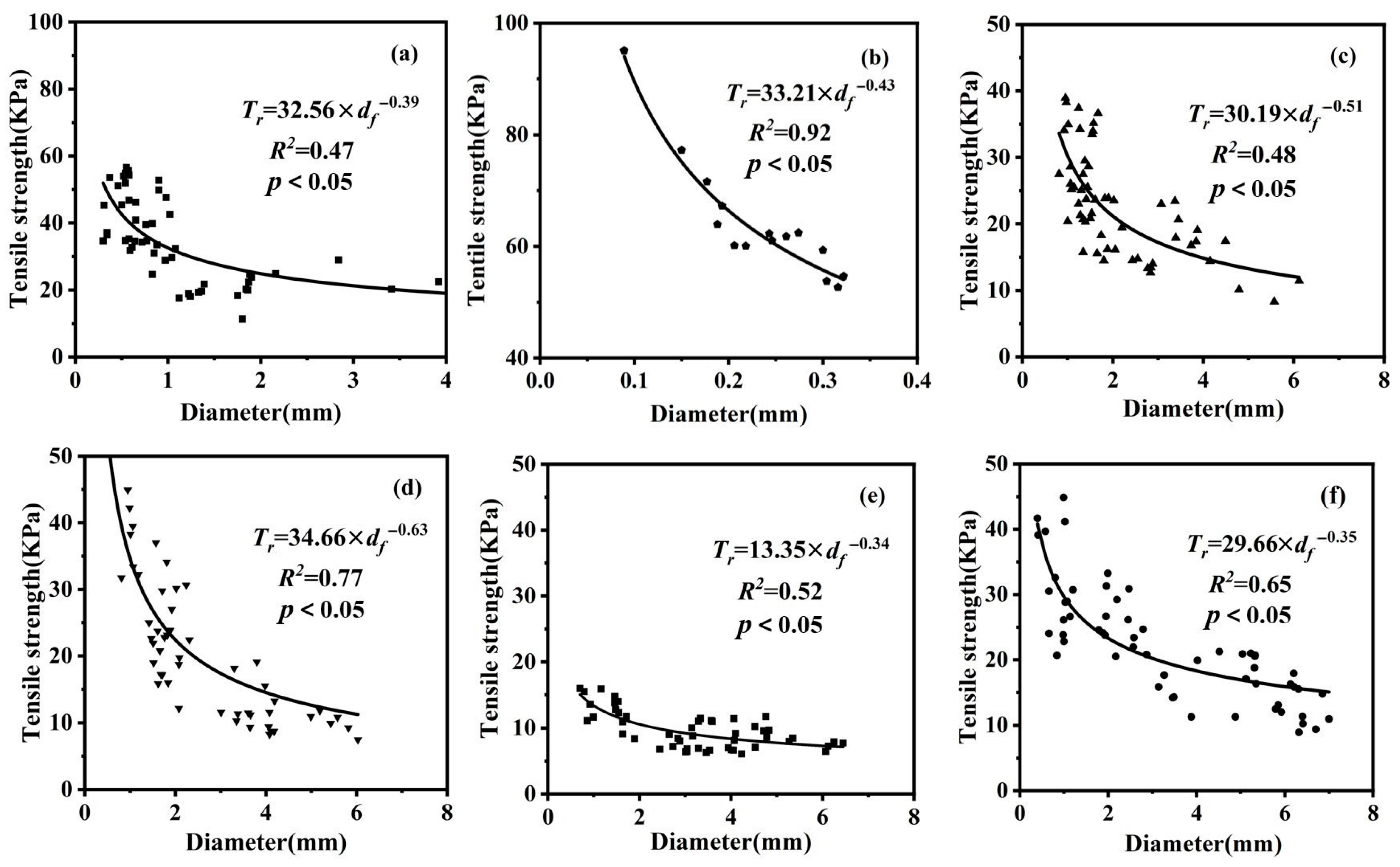 Plants 13 02963 g004
