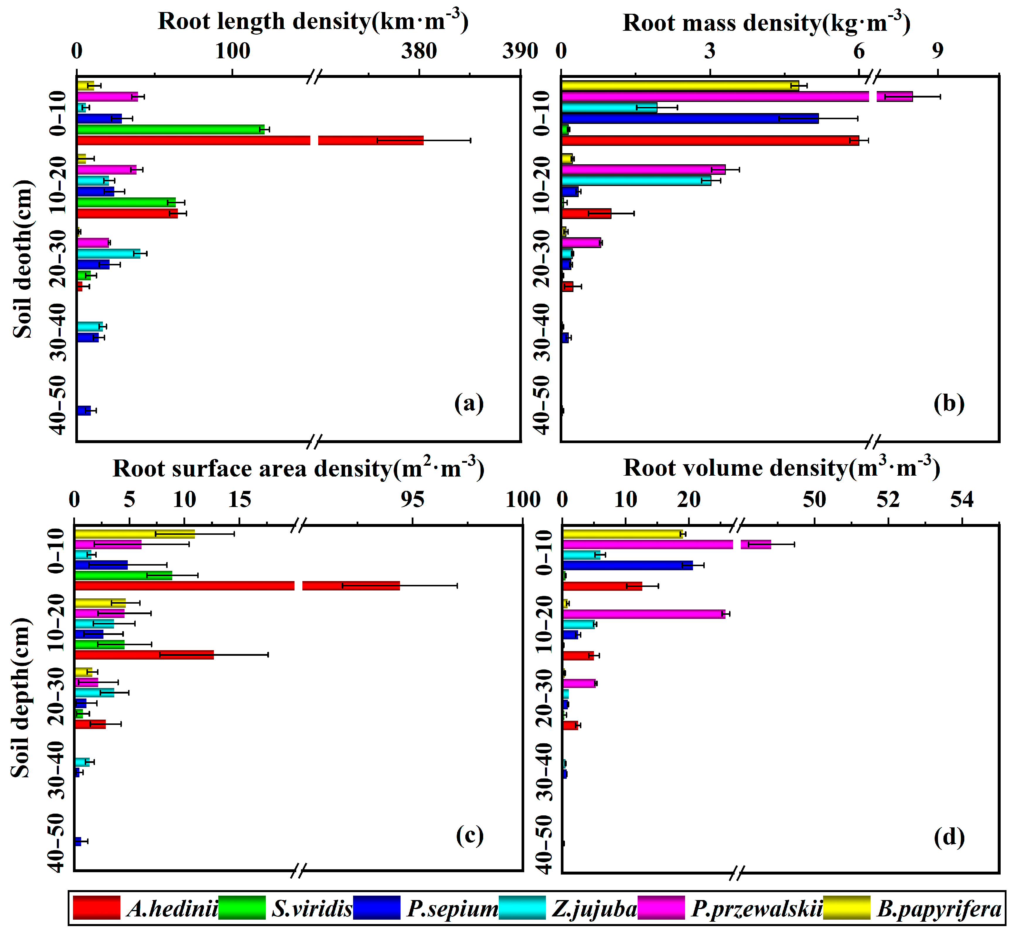 Plants 13 02963 g0a2