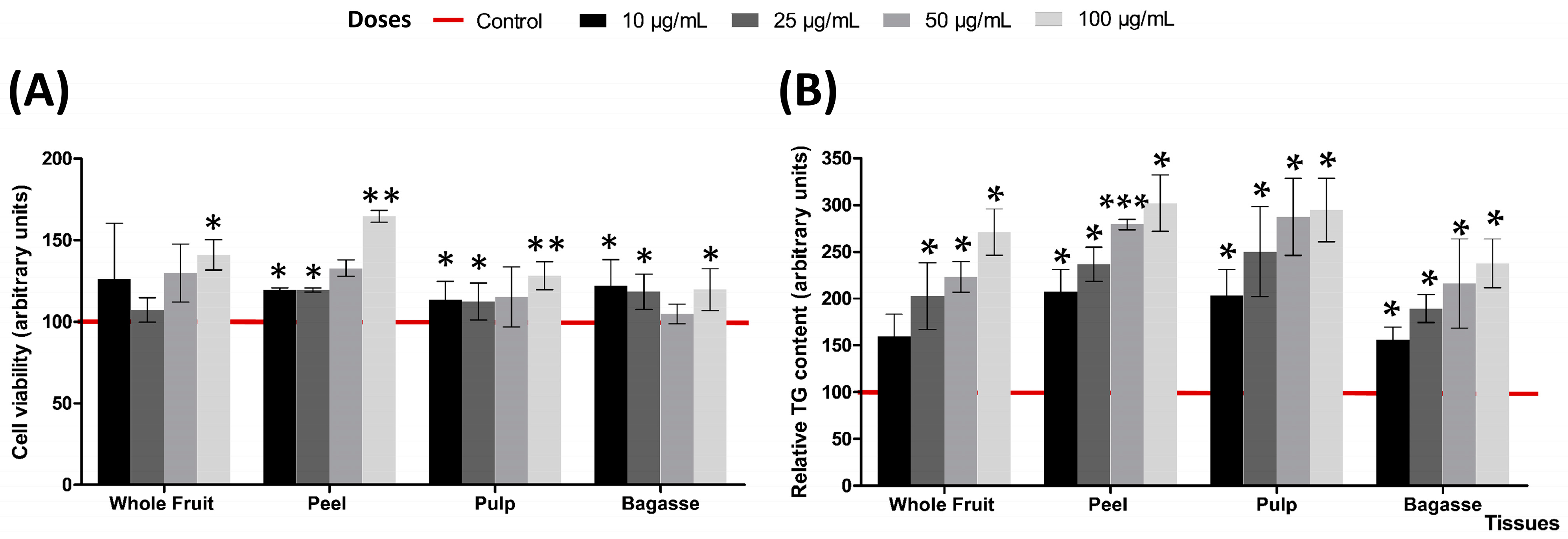 Plants 13 02967 g002