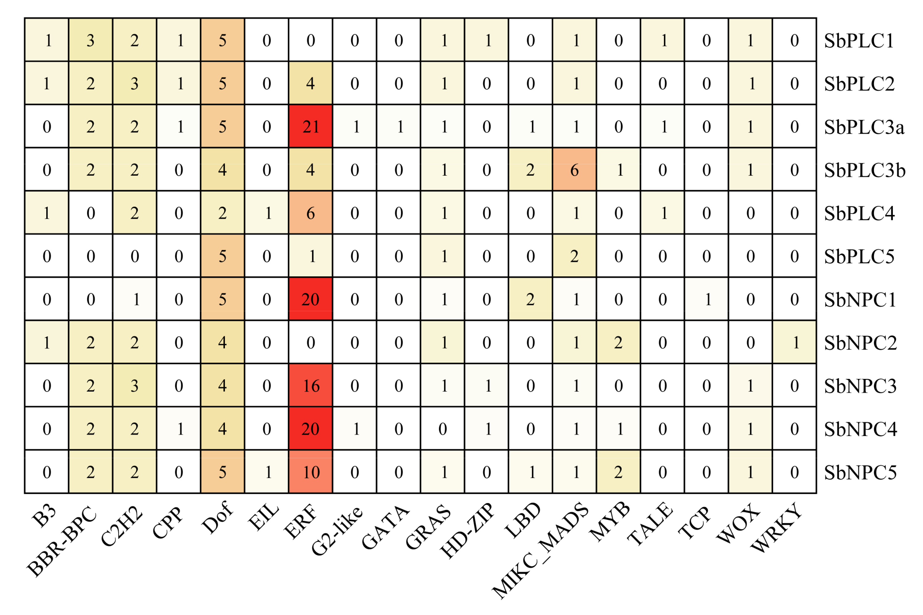Plants 13 02976 g006