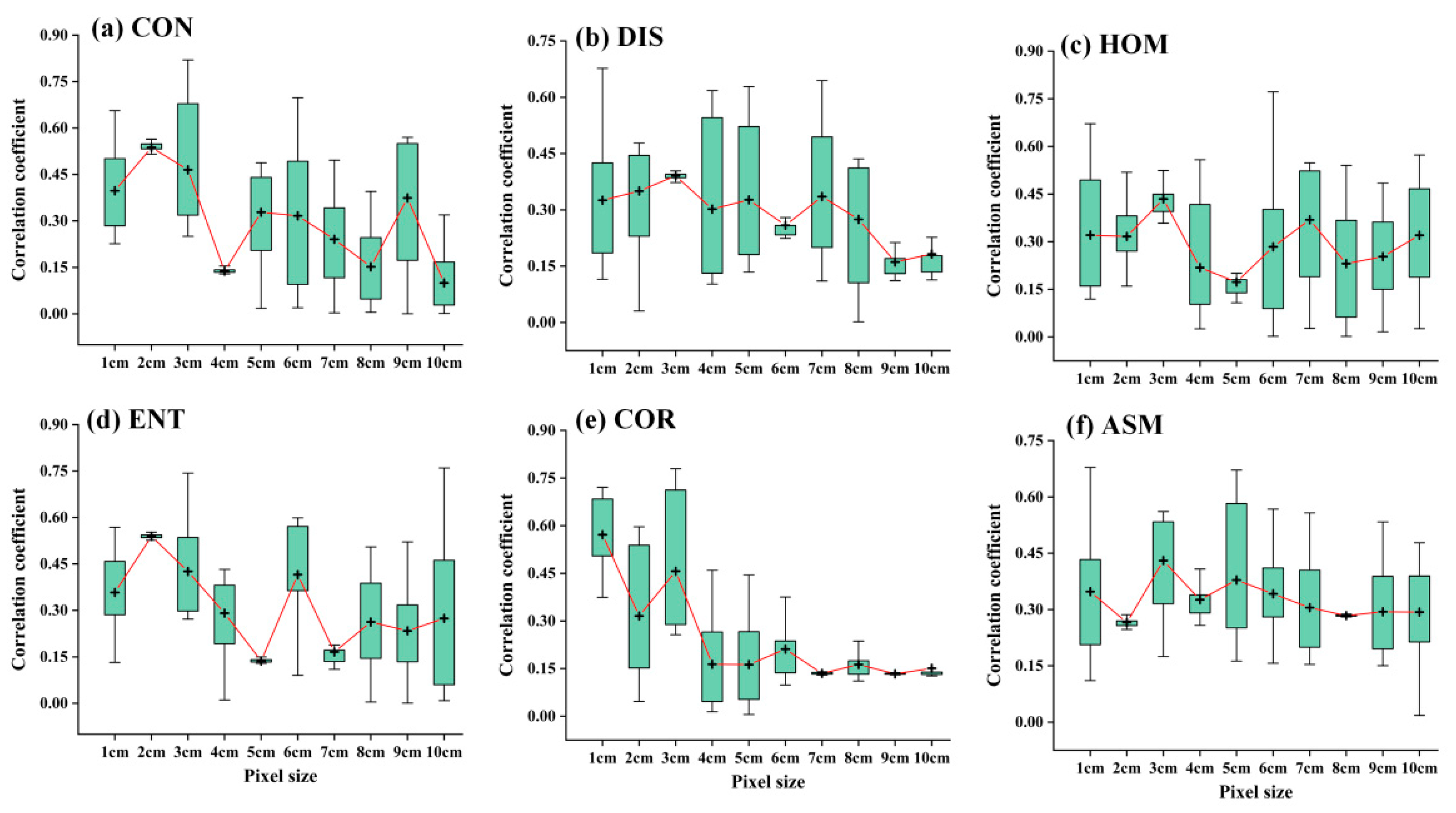 Plants 13 02978 g007