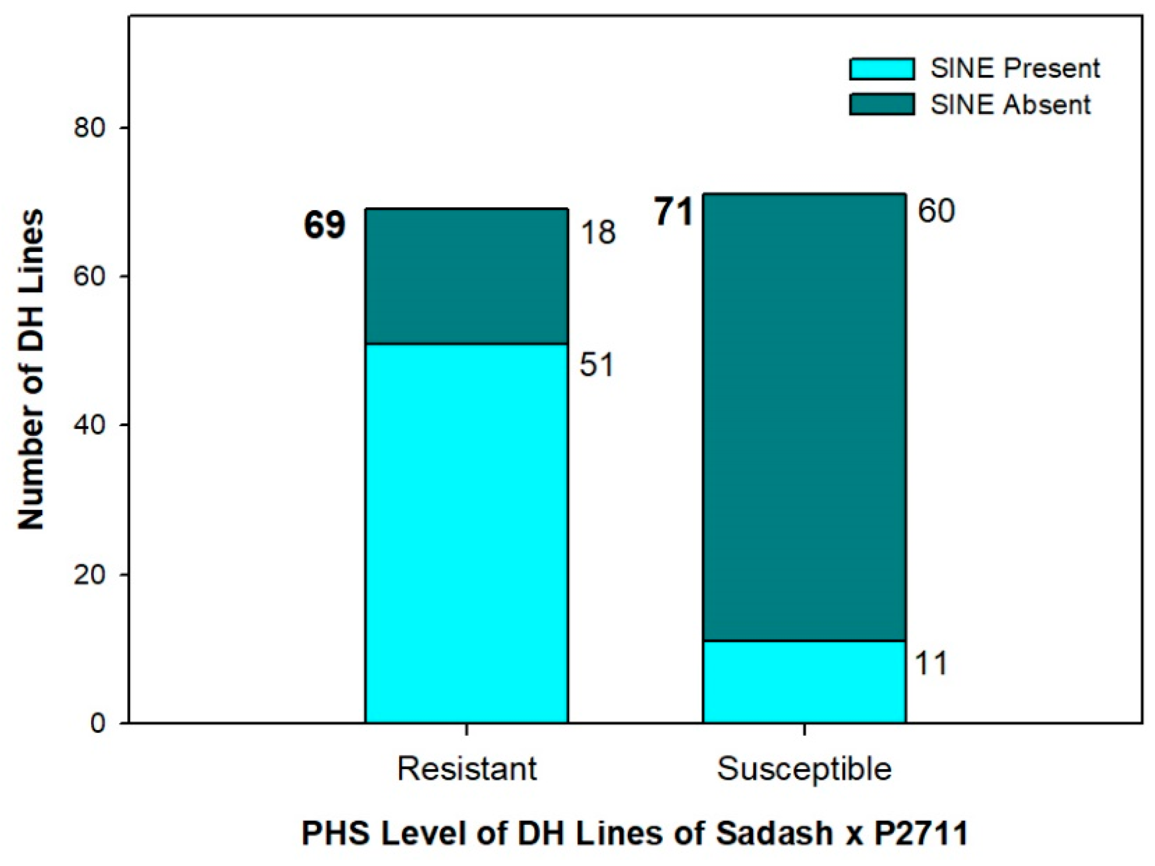 Plants 13 02981 g005