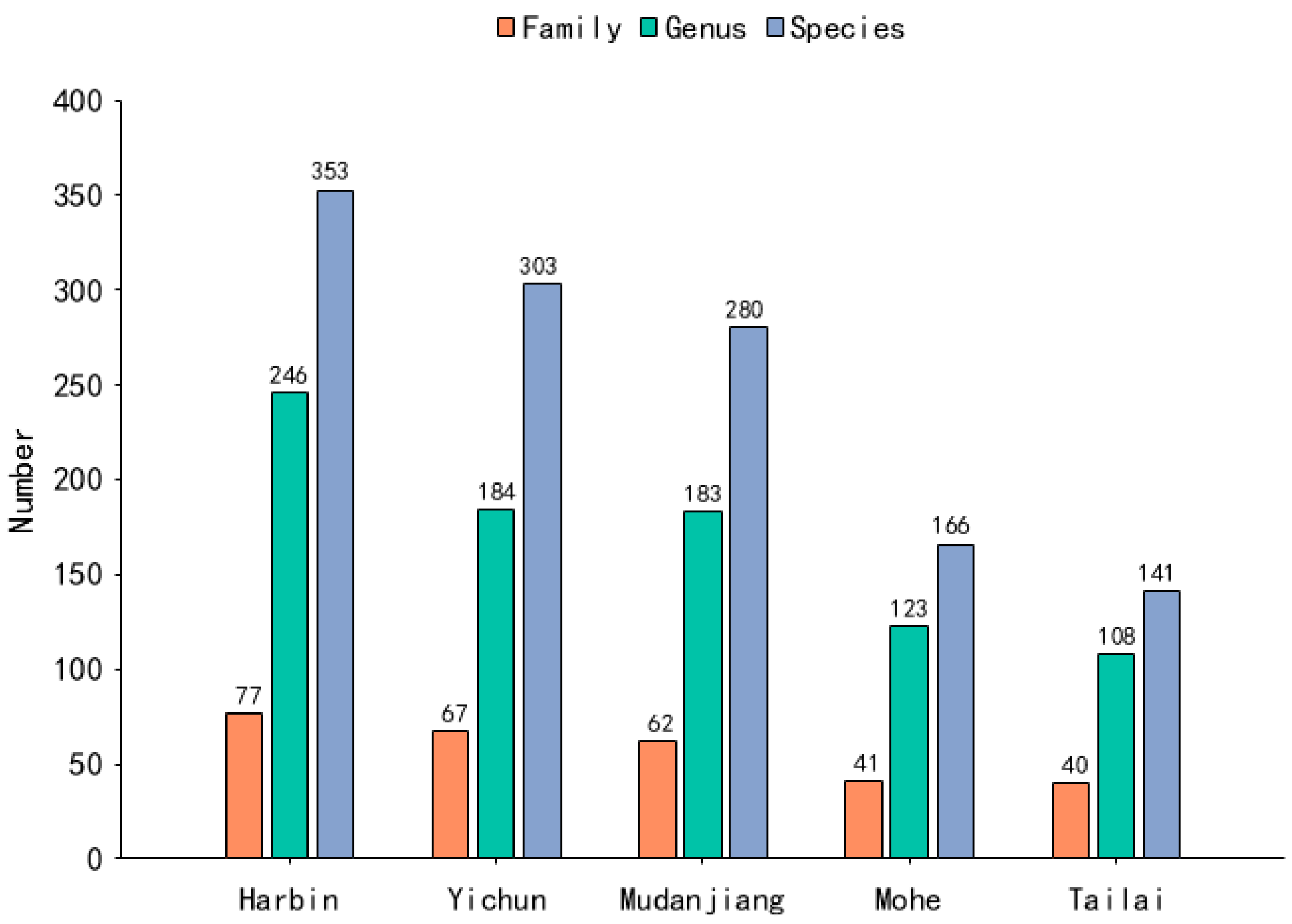 Plants 13 02982 g002