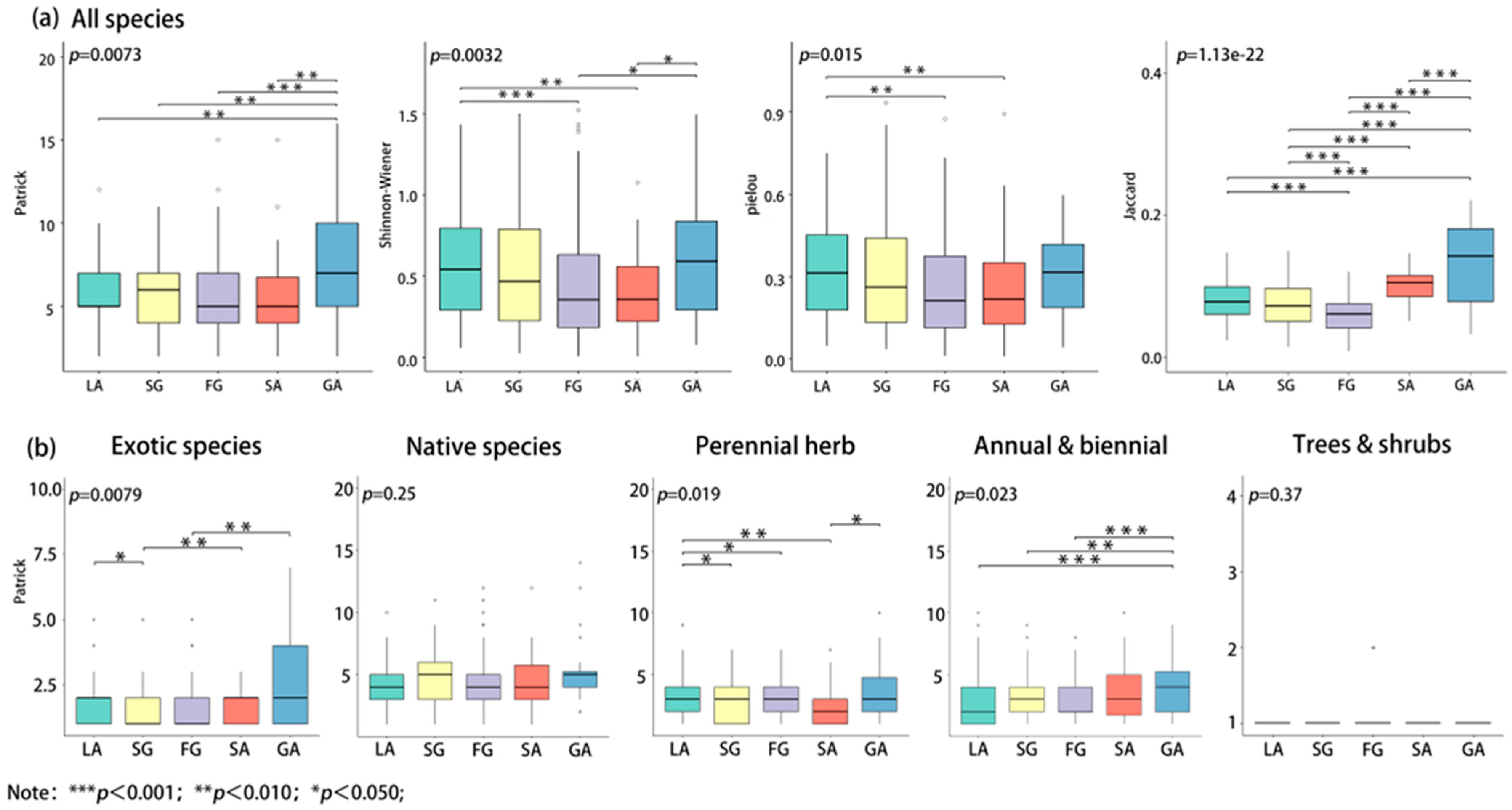 Plants 13 02982 g005