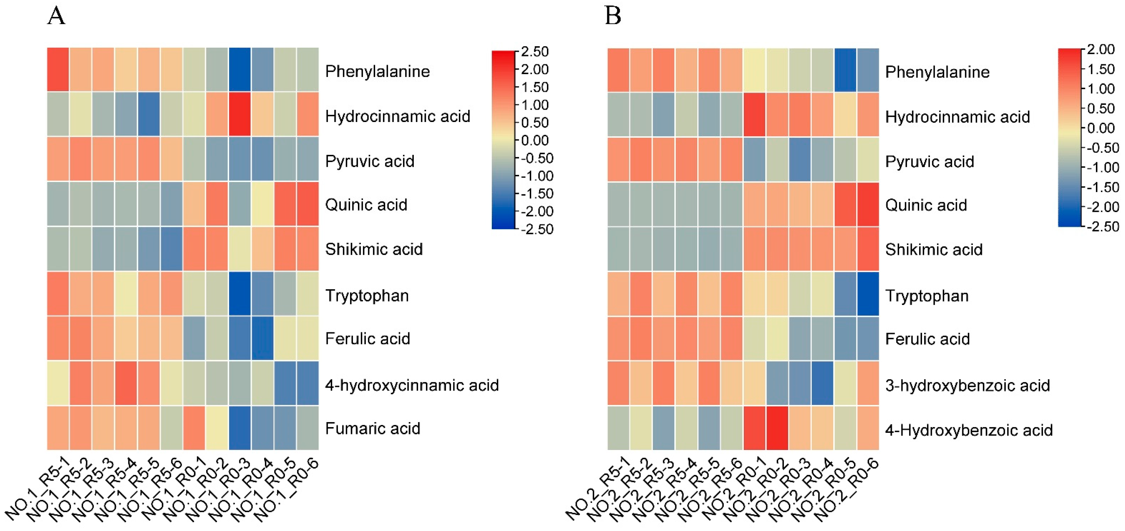 Plants 13 02984 g006