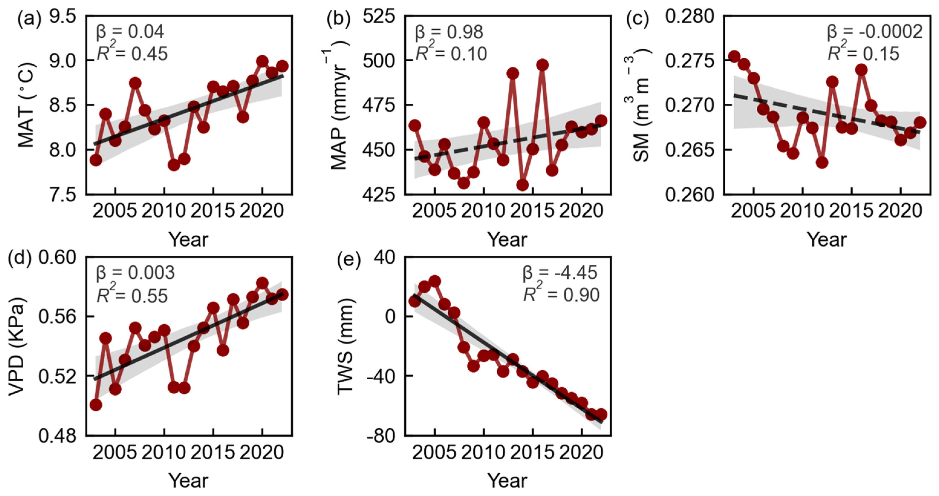 Plants 13 02985 g004