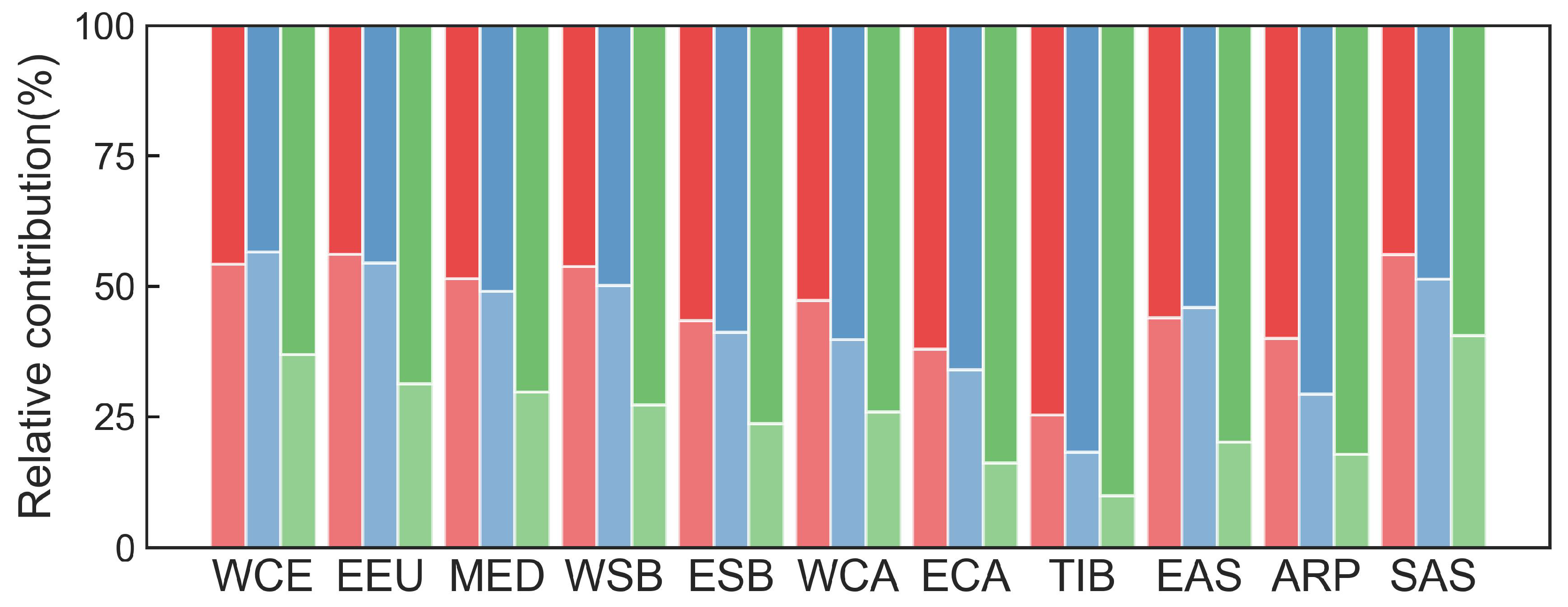 Plants 13 02985 g009
