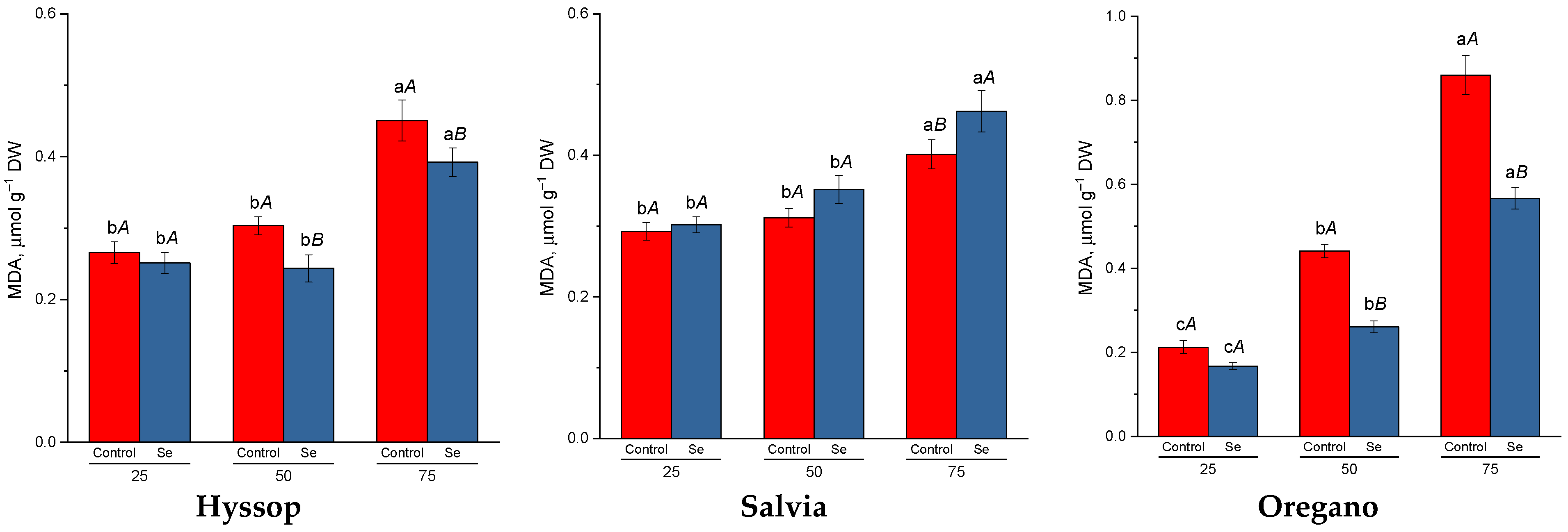 Plants 13 02986 g002