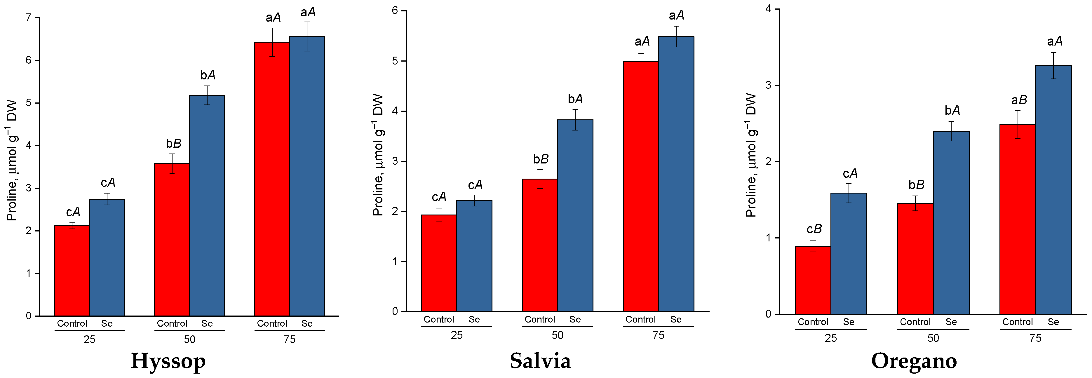 Plants 13 02986 g003