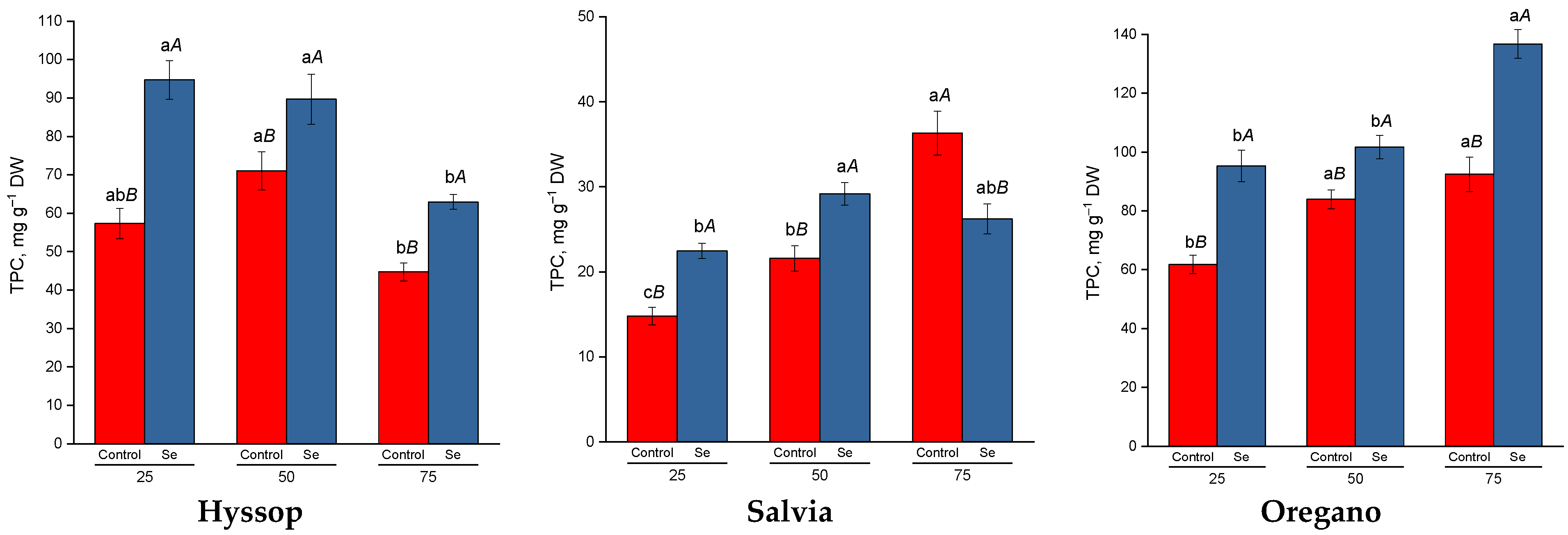 Plants 13 02986 g004