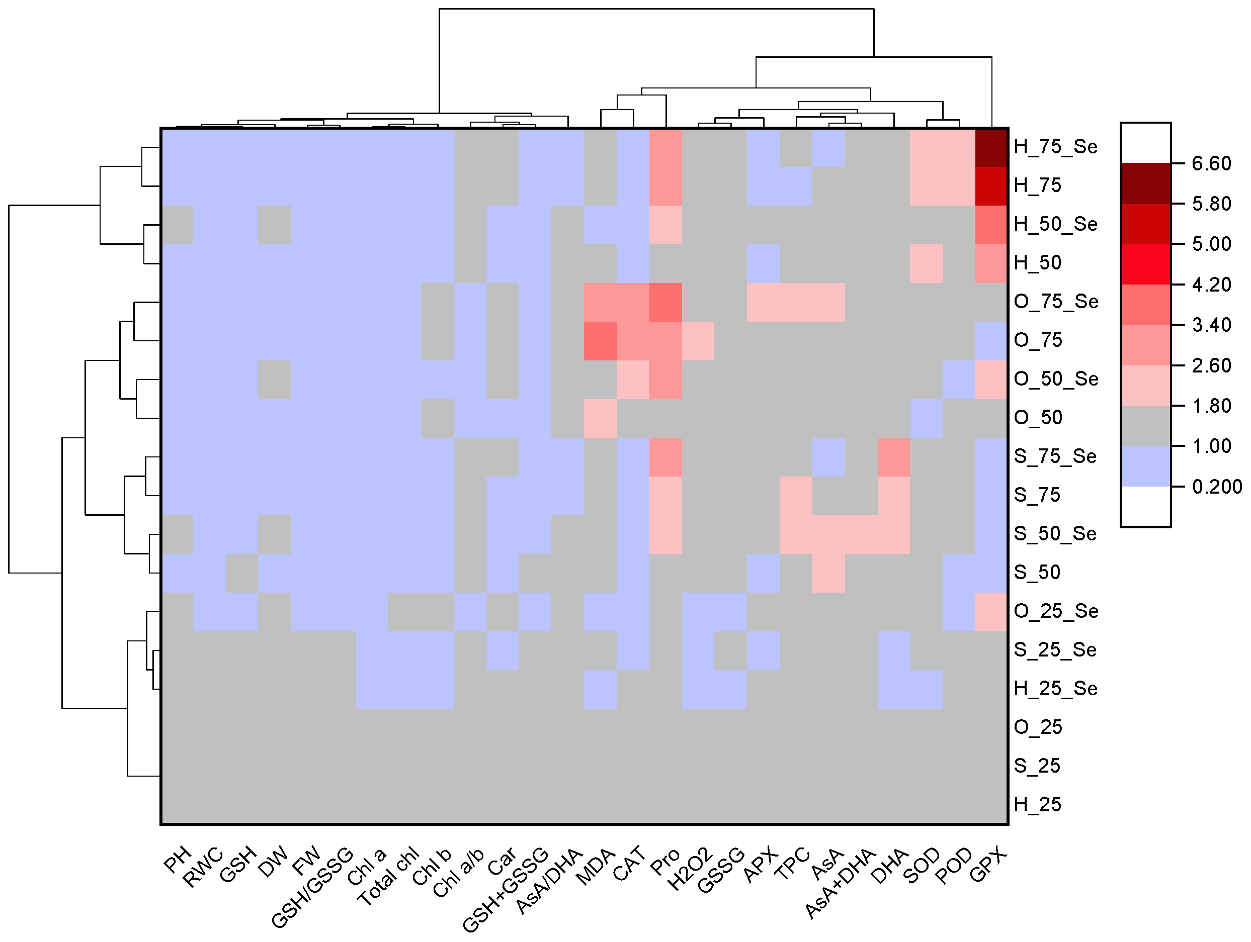Plants 13 02986 g005