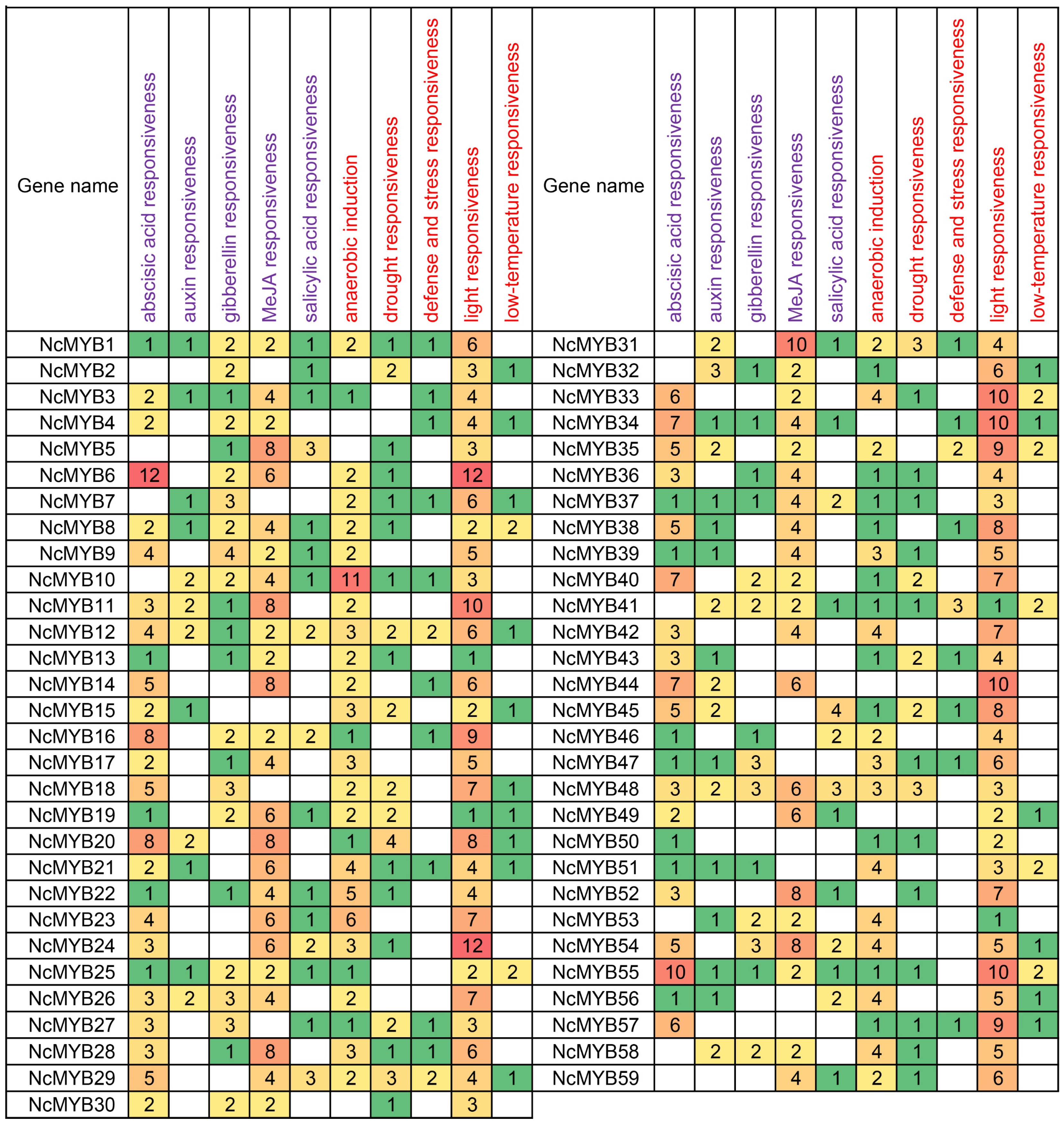 Plants 13 02990 g005