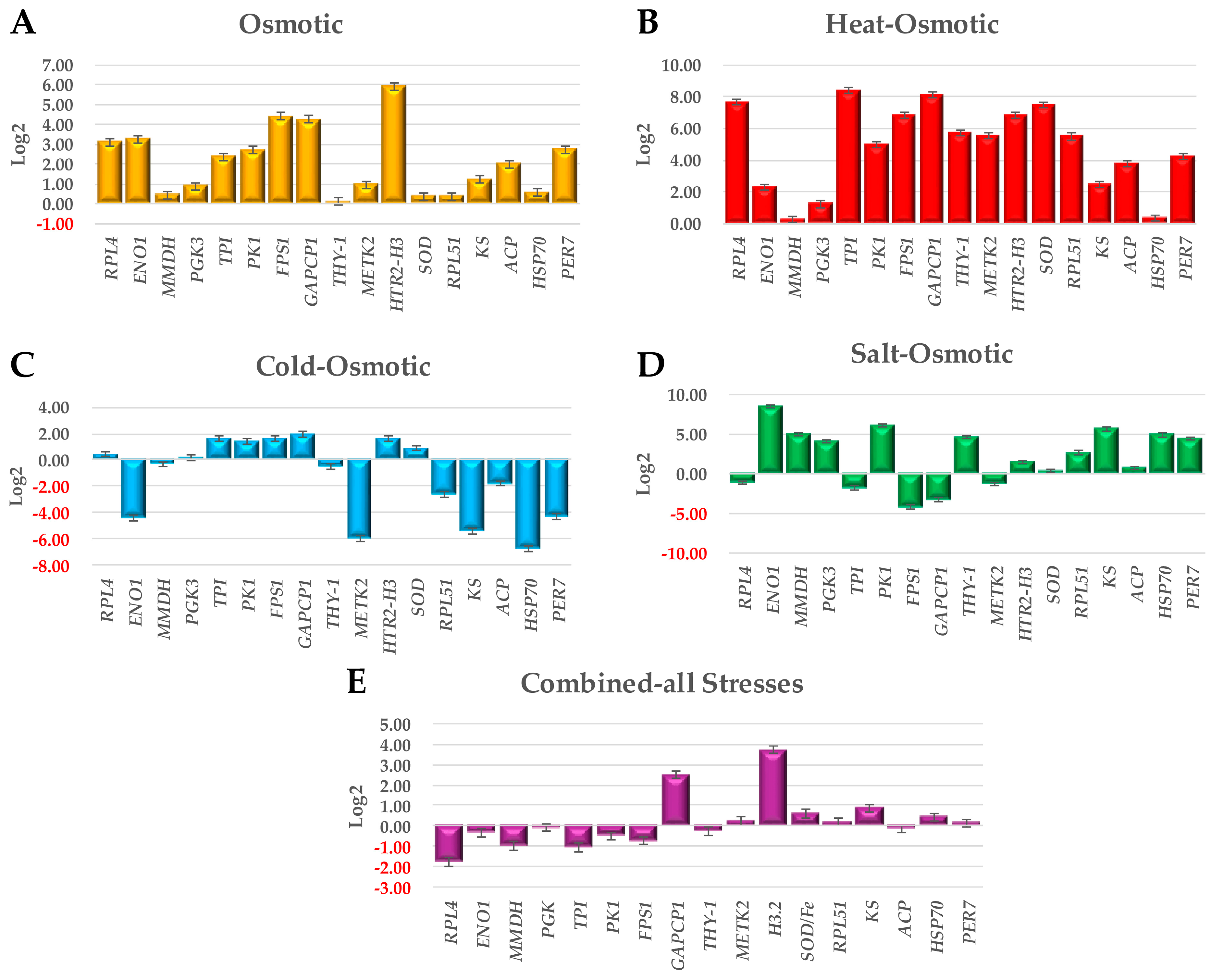 Plants 13 02996 g005
