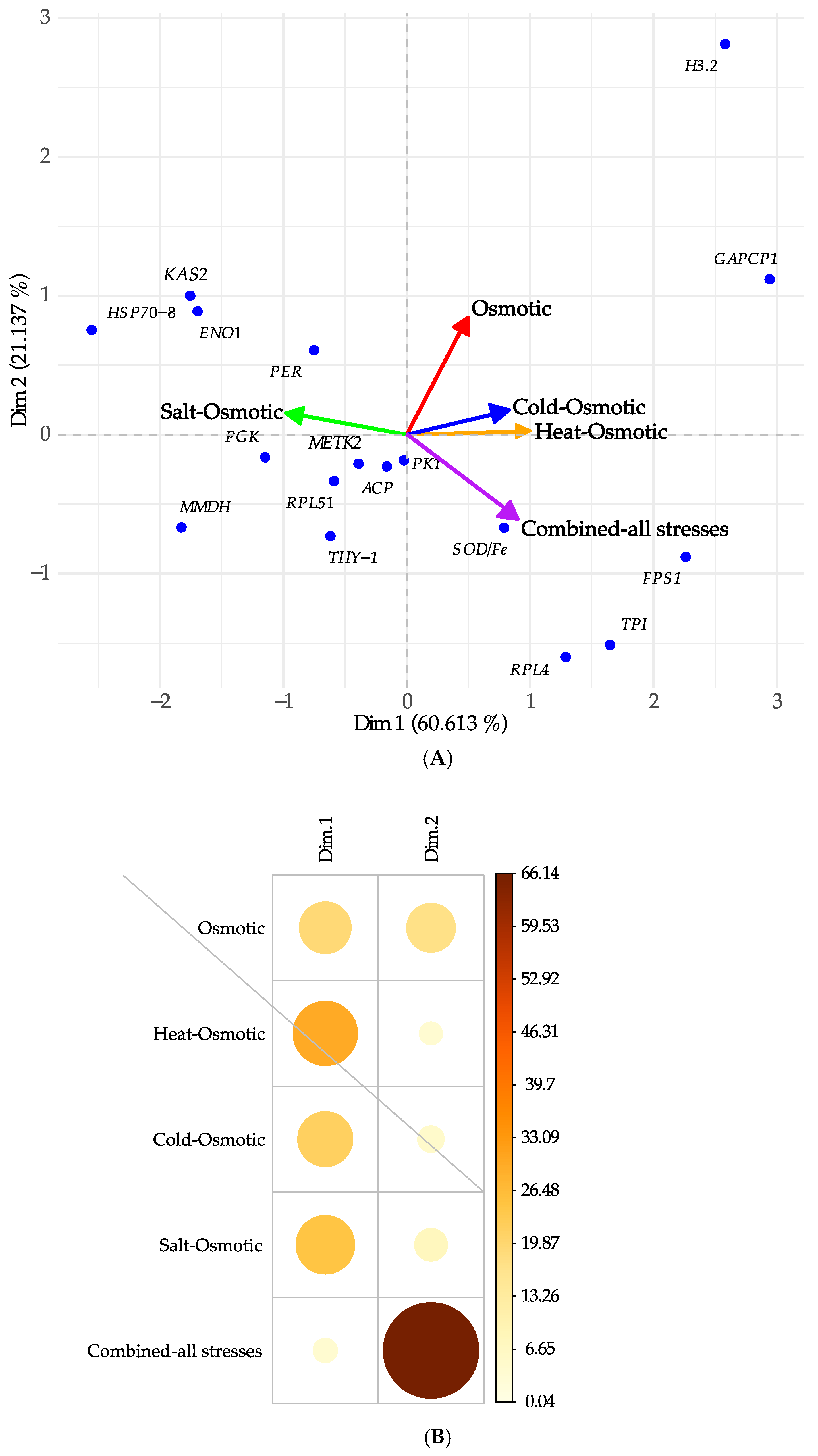 Plants 13 02996 g006