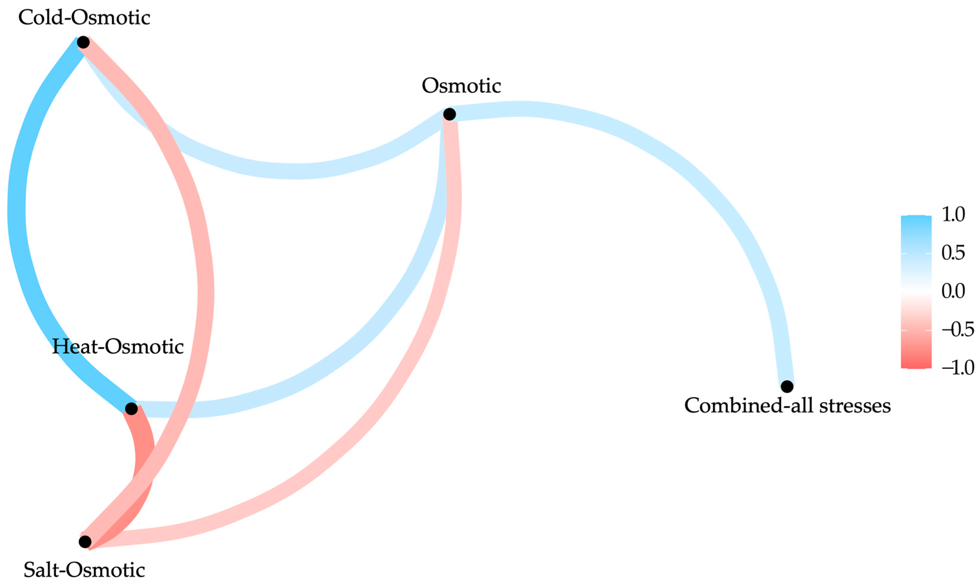 Plants 13 02996 g007