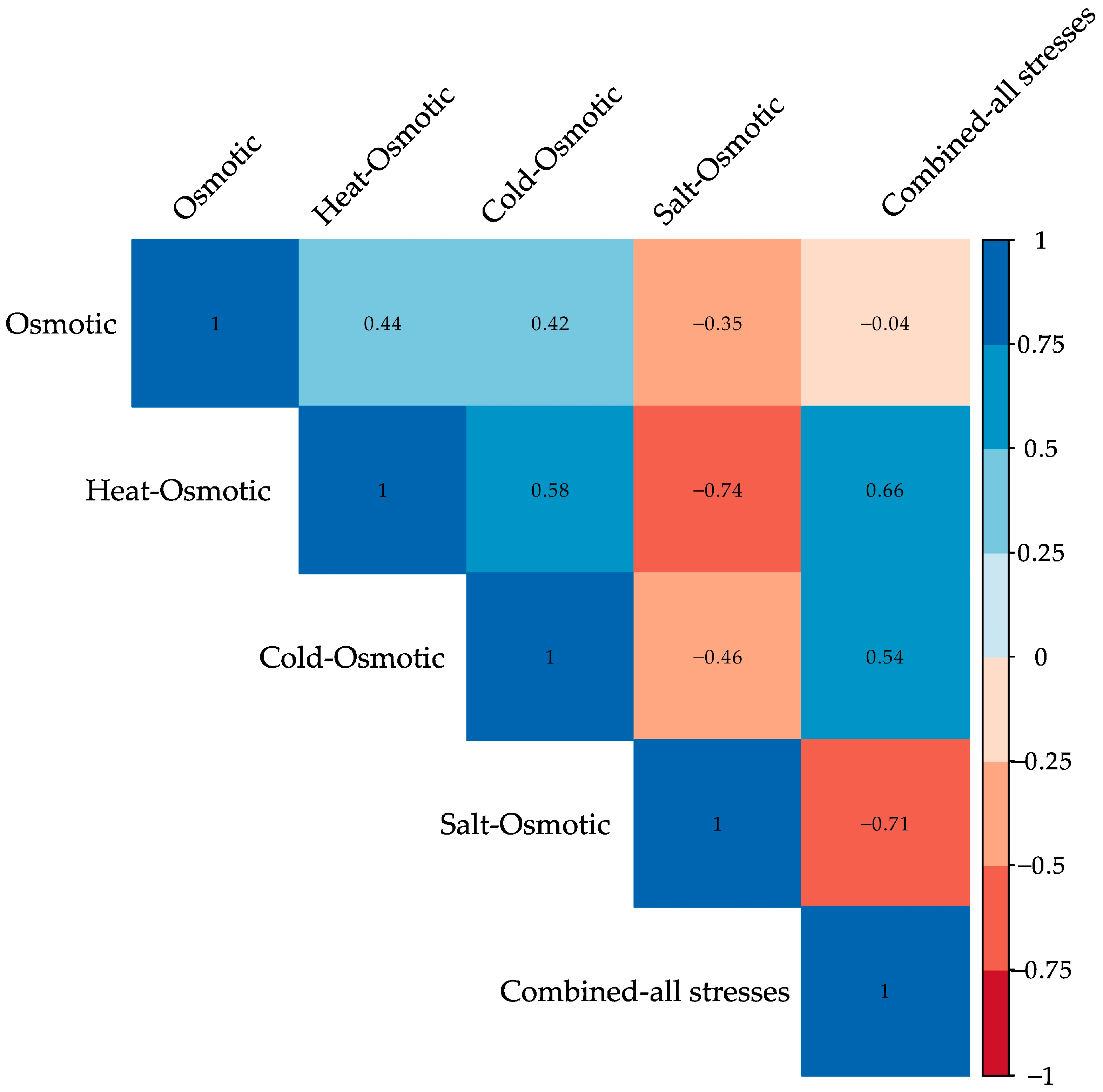 Plants 13 02996 g008