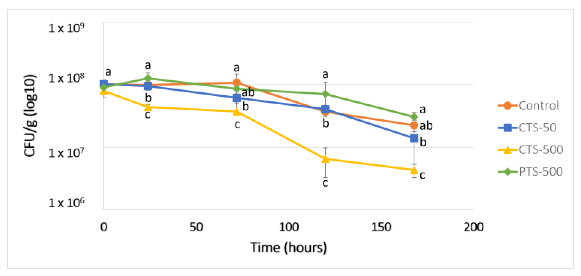 Plants 13 02999 g001
