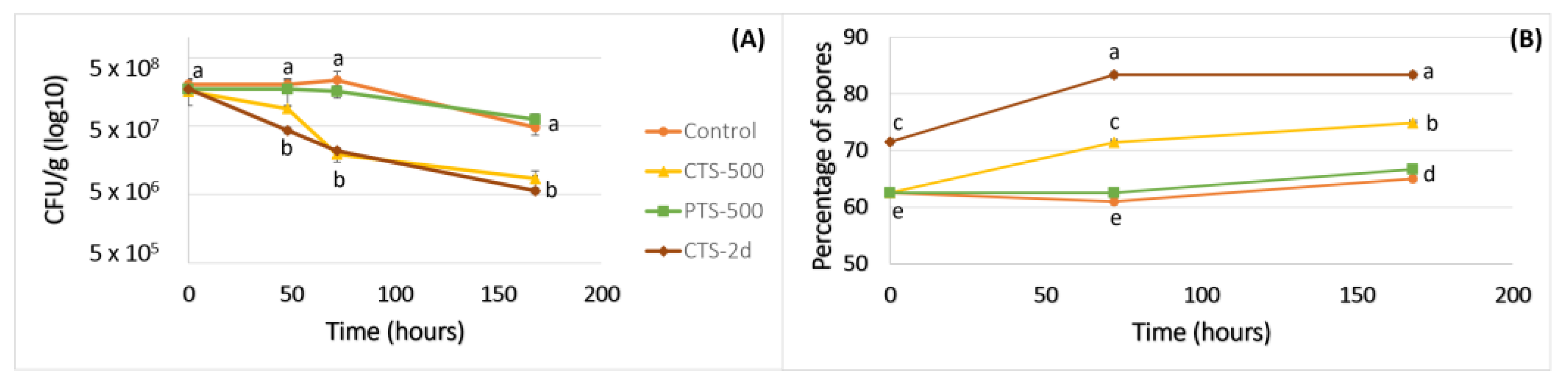 Plants 13 02999 g002