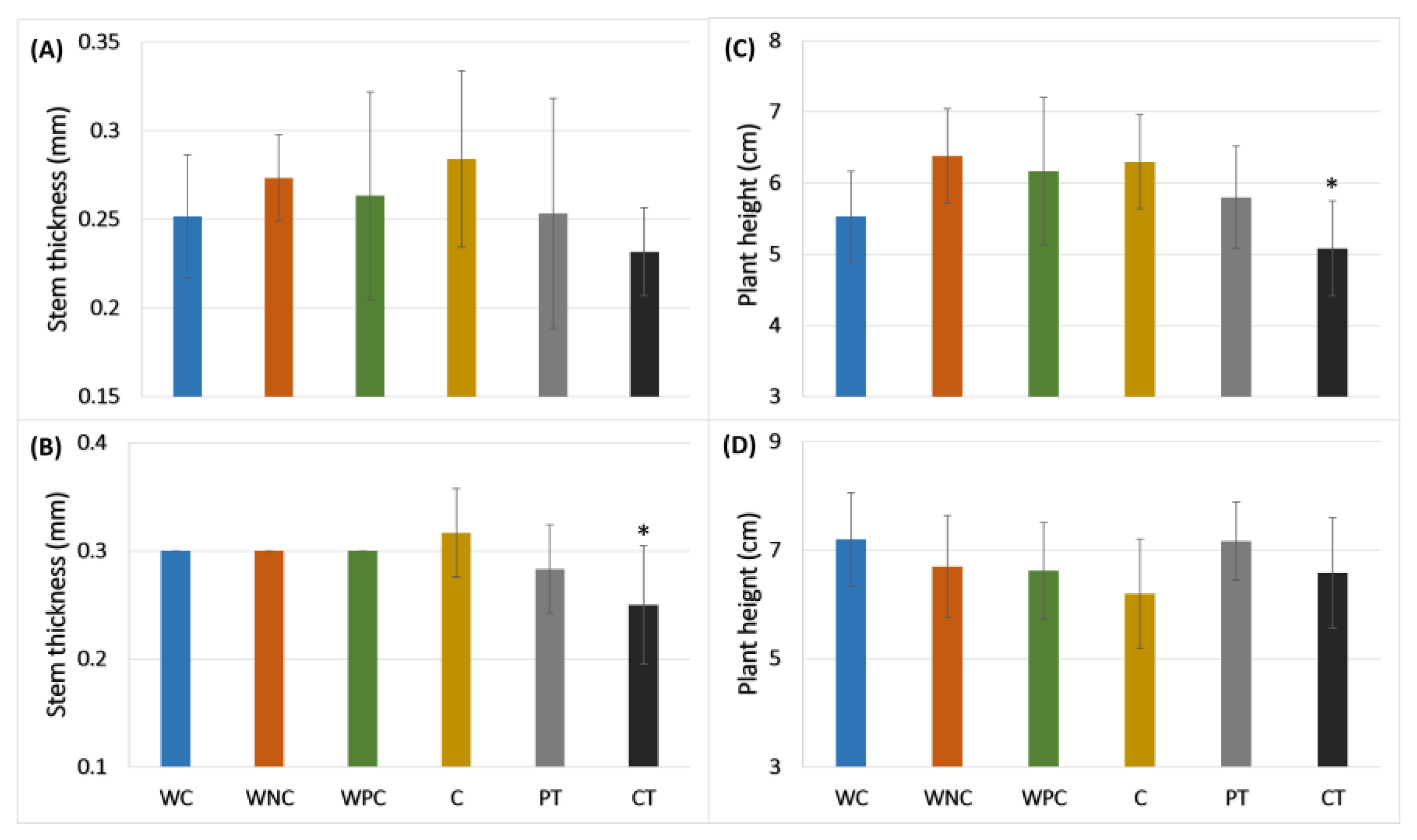 Plants 13 02999 g003
