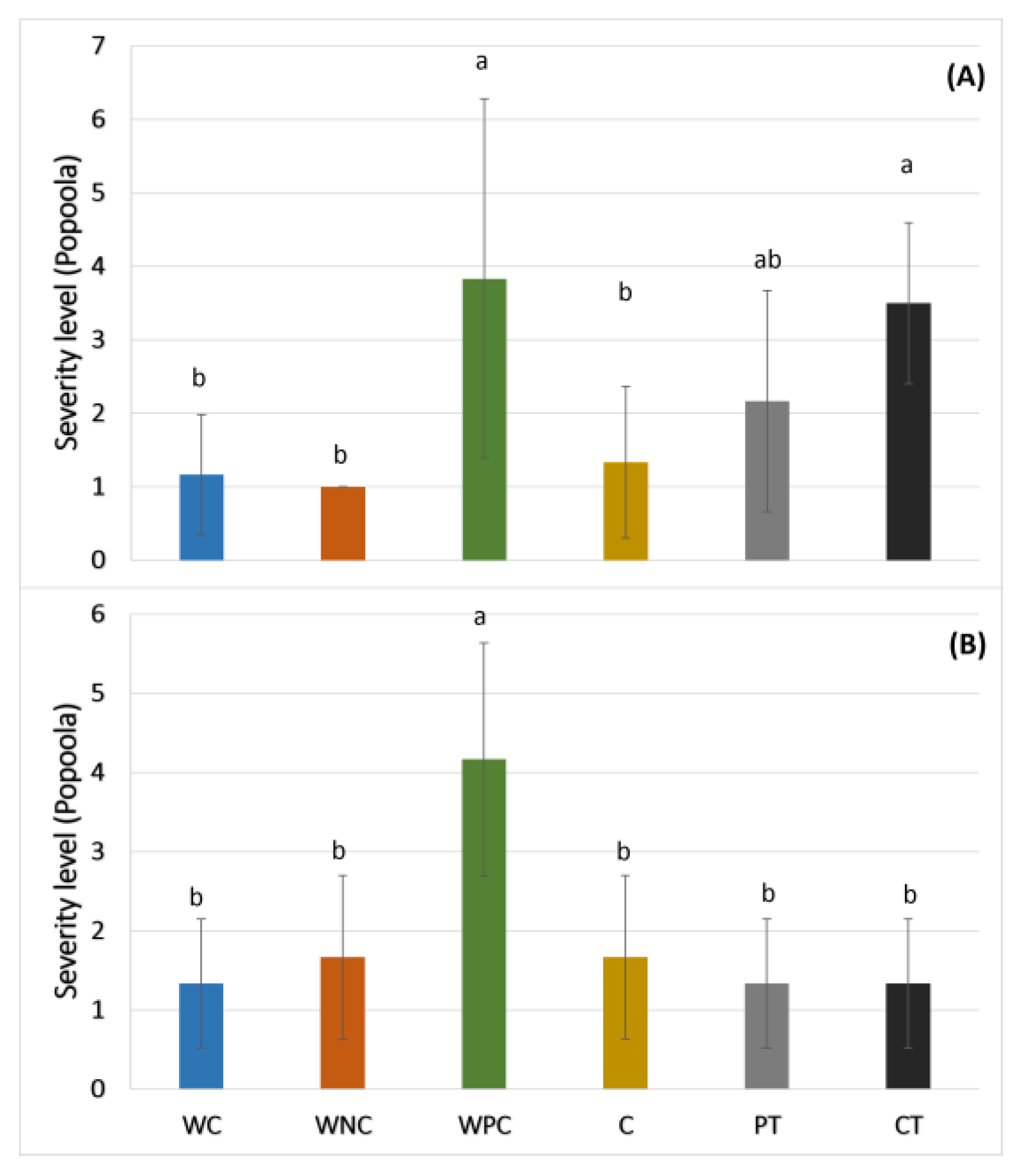 Plants 13 02999 g004