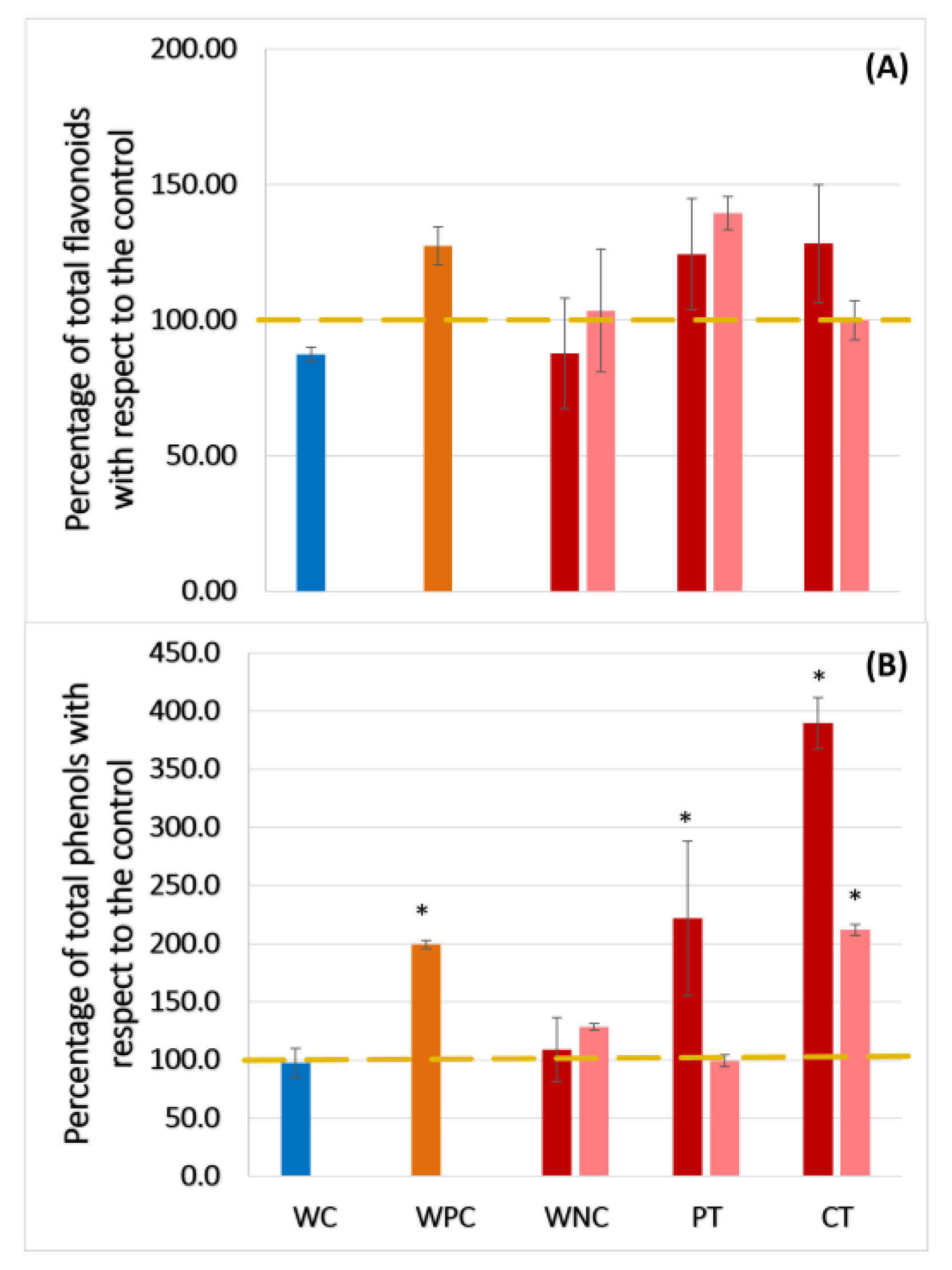 Plants 13 02999 g005
