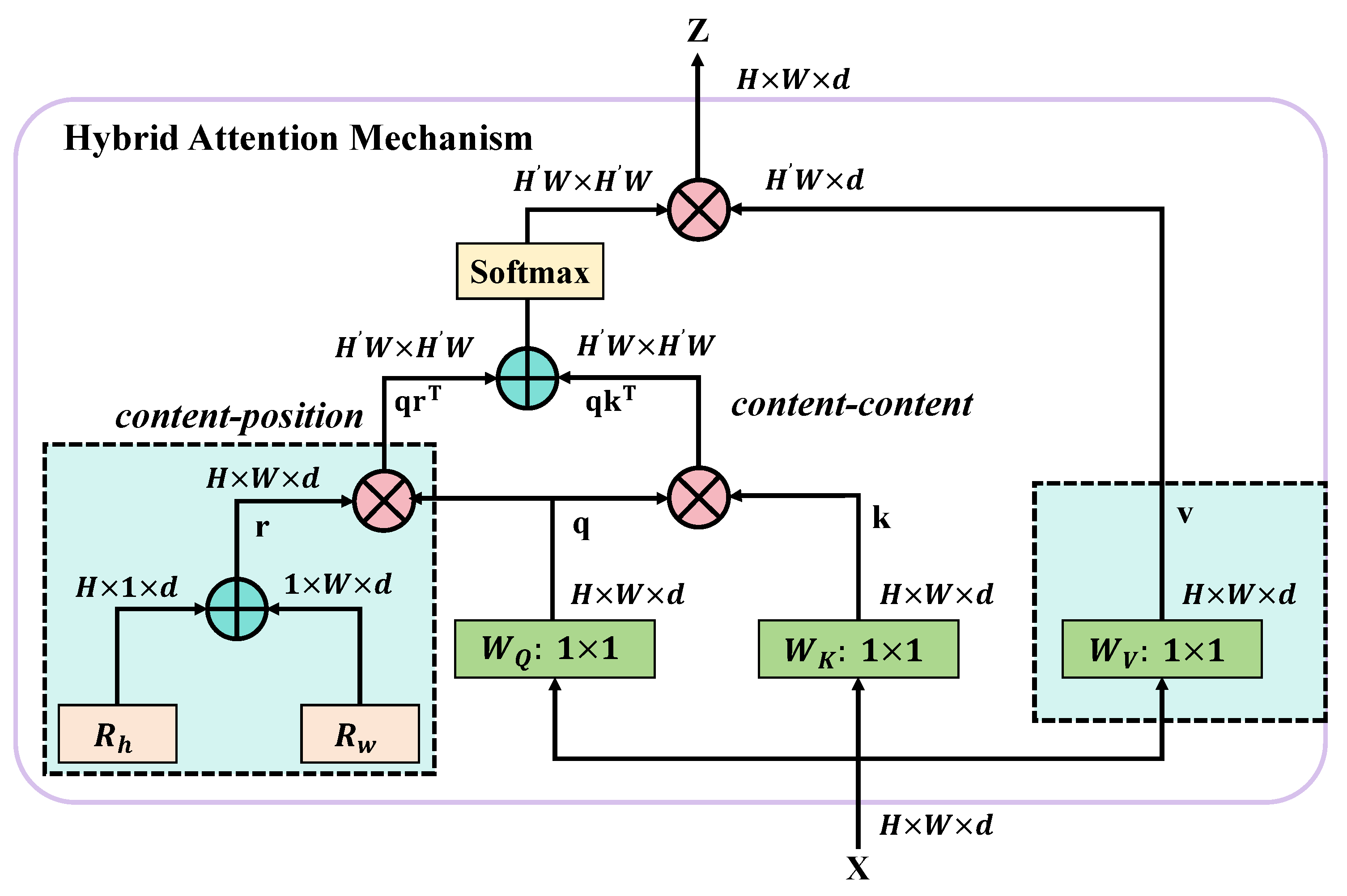 Plants 13 03001 g006