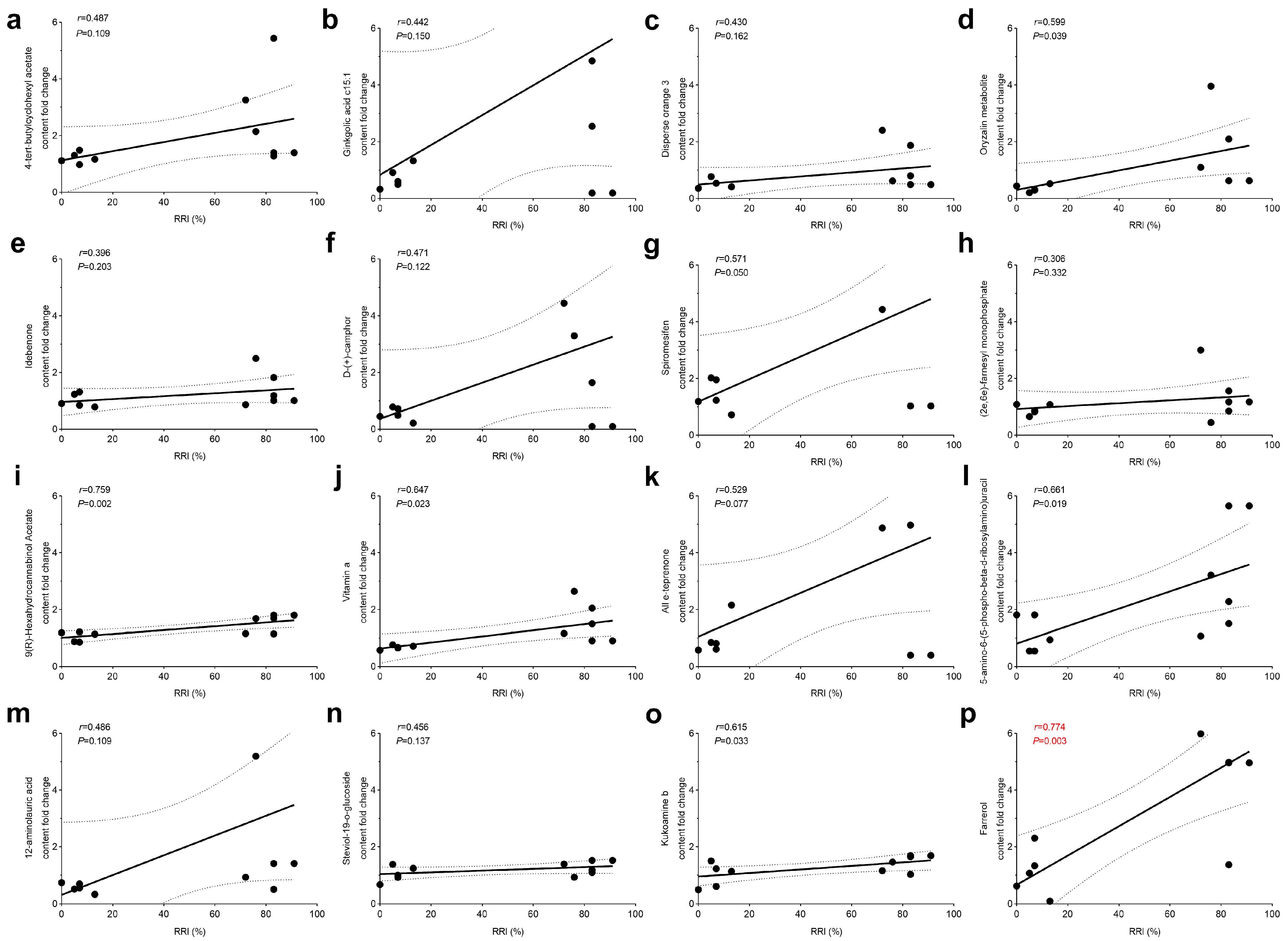Plants 13 03004 g003