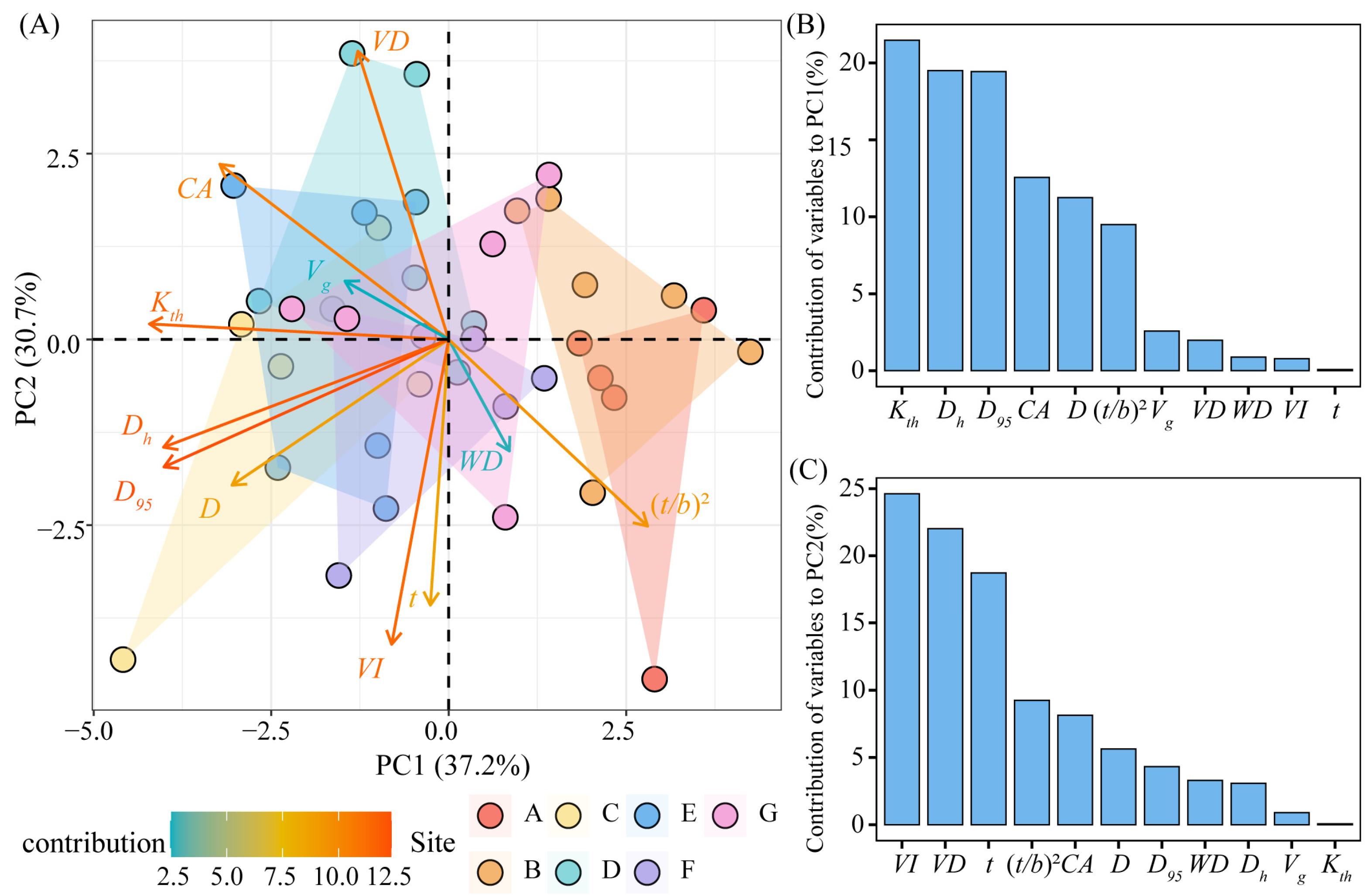 Plants 13 03005 g005