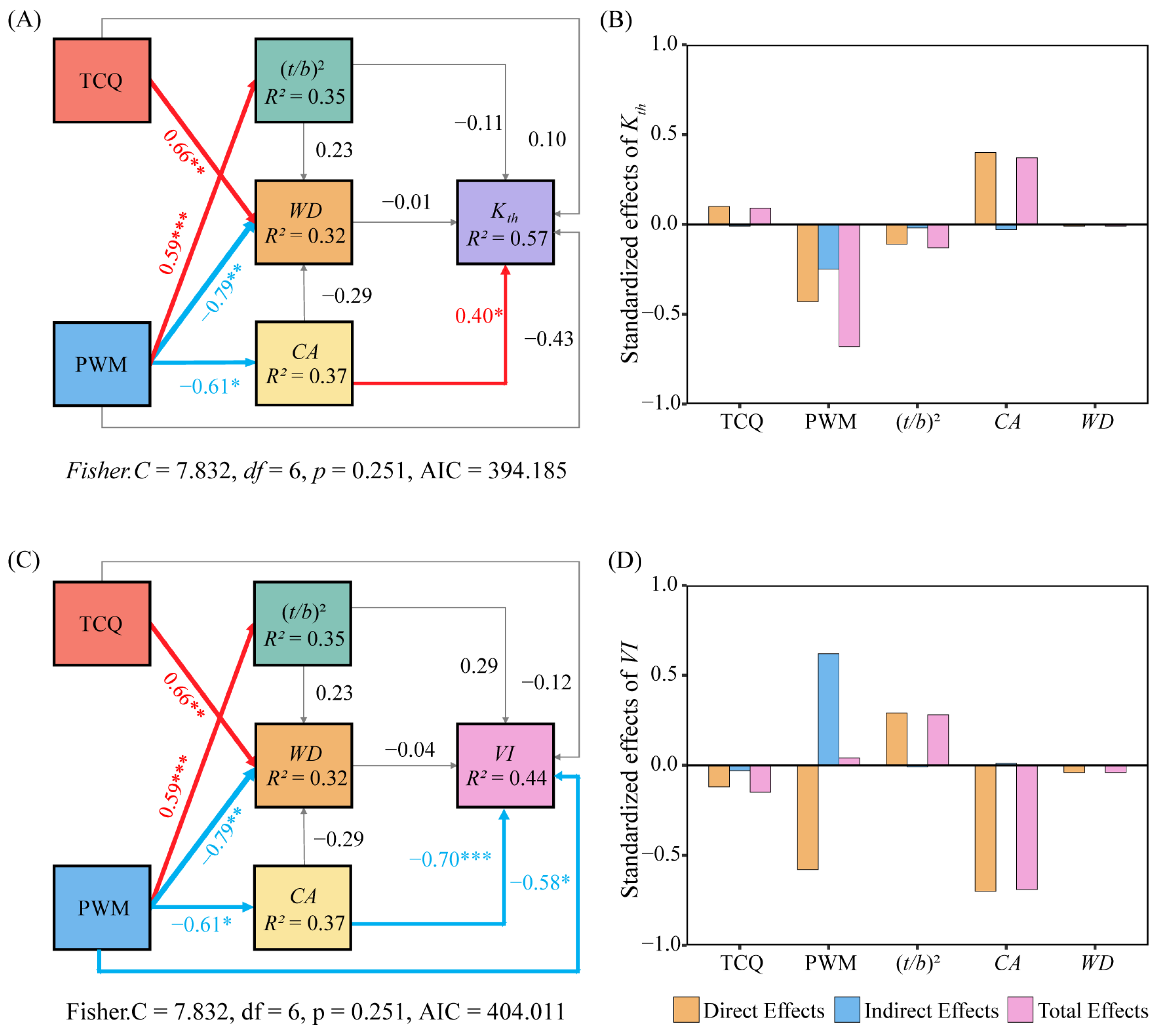 Plants 13 03005 g007