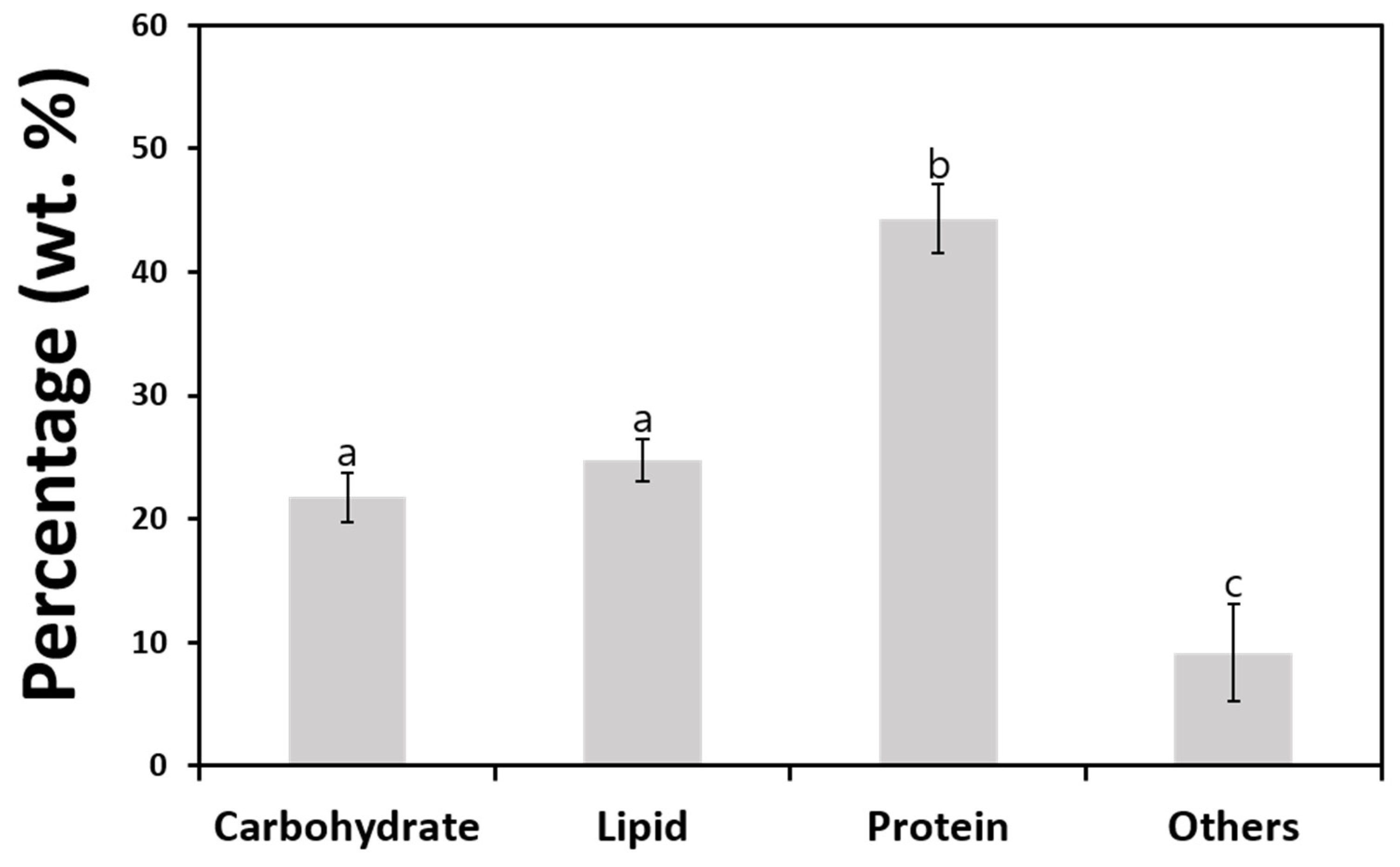 Plants 13 03008 g006