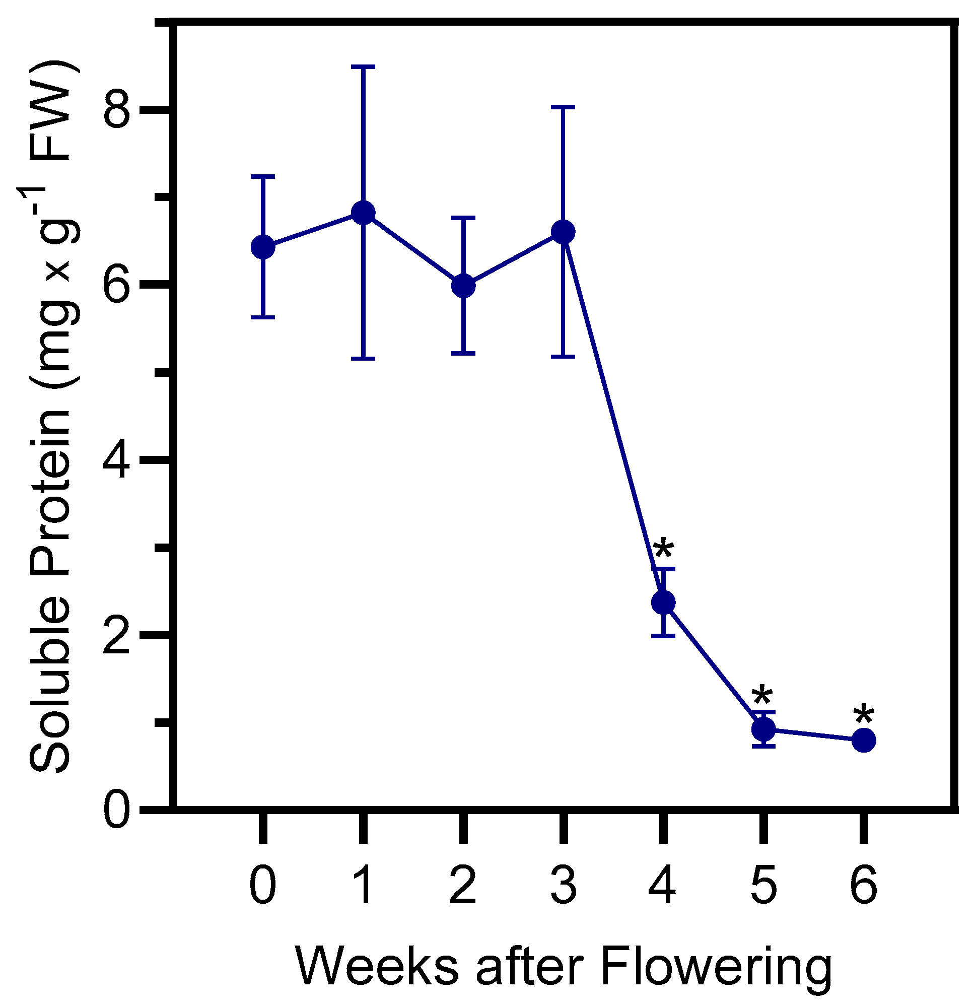 Plants 13 03009 g001