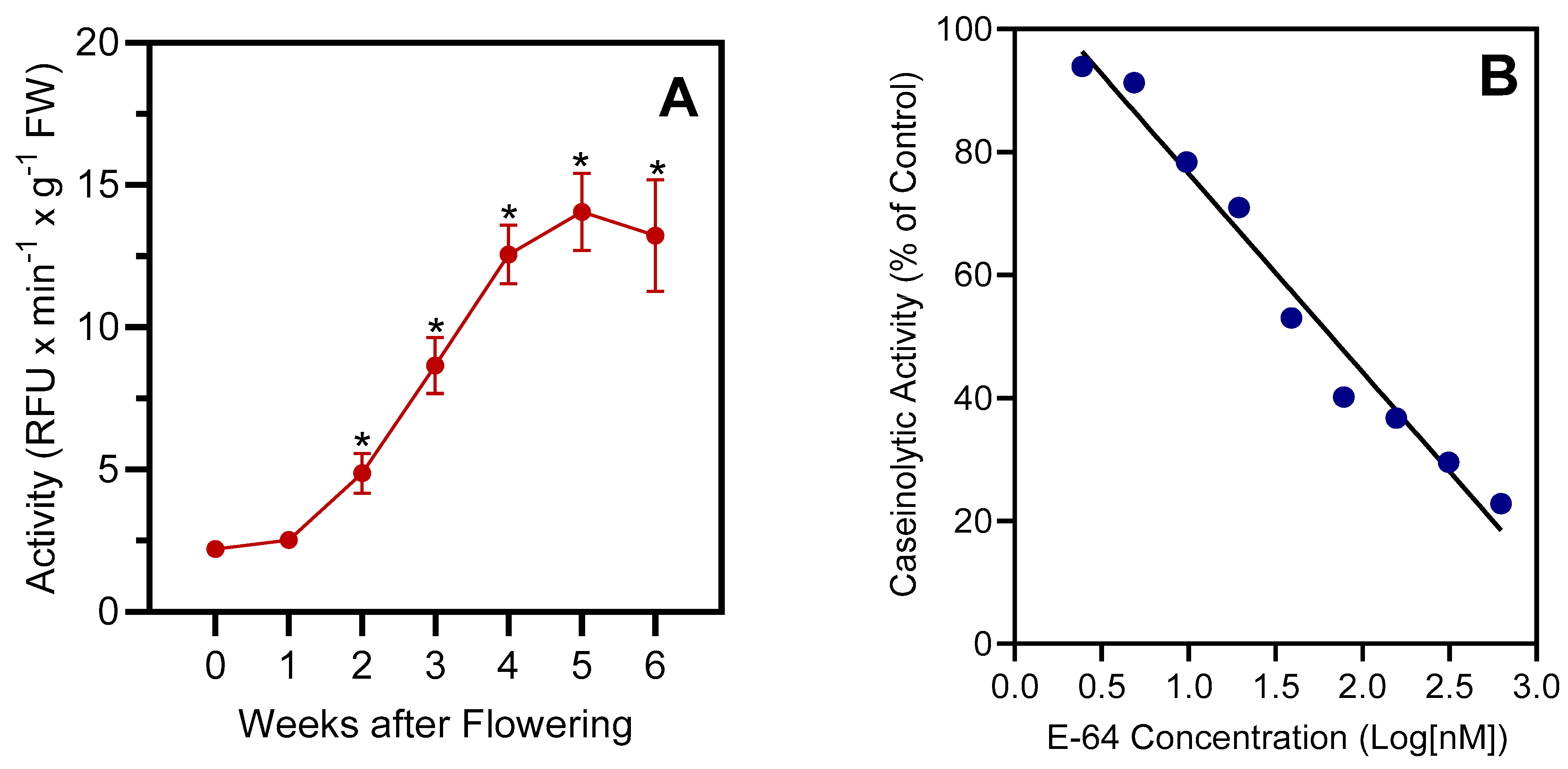 Plants 13 03009 g003