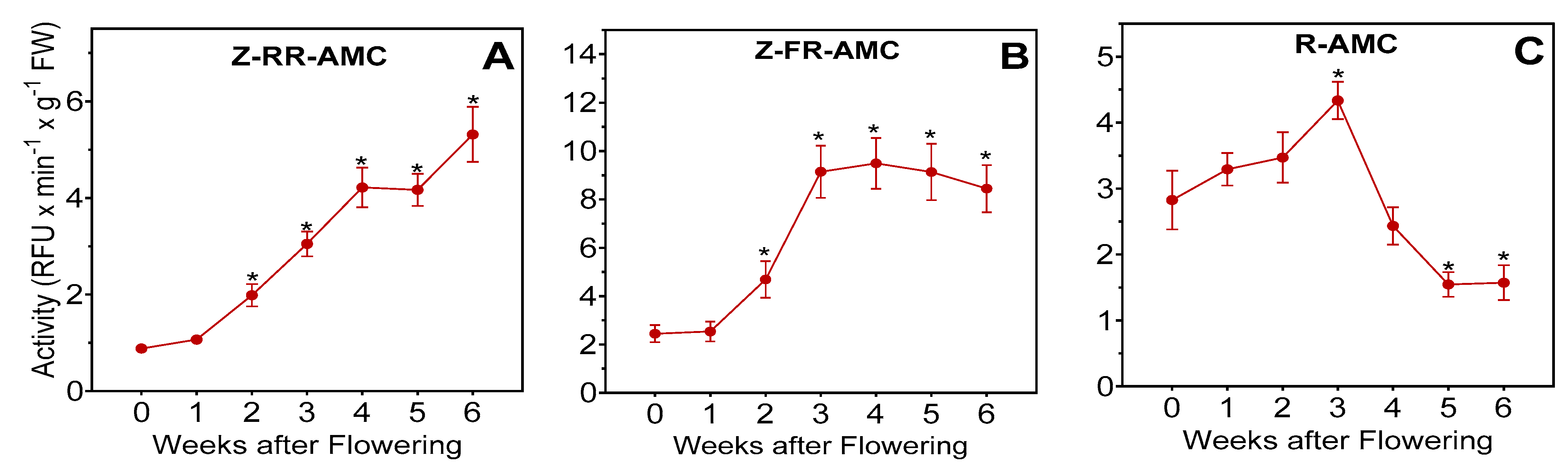 Plants 13 03009 g004