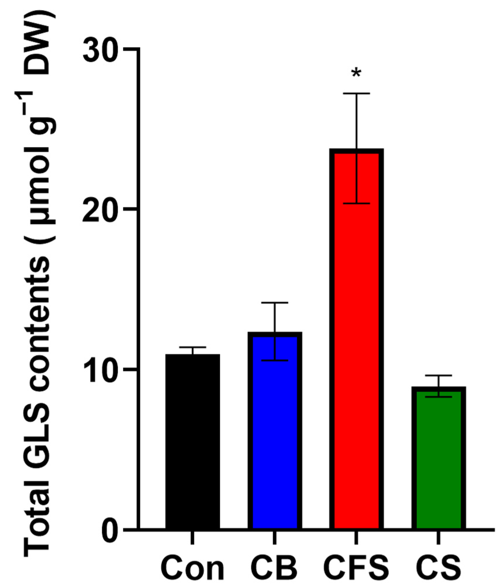 Plants 13 03012 g007