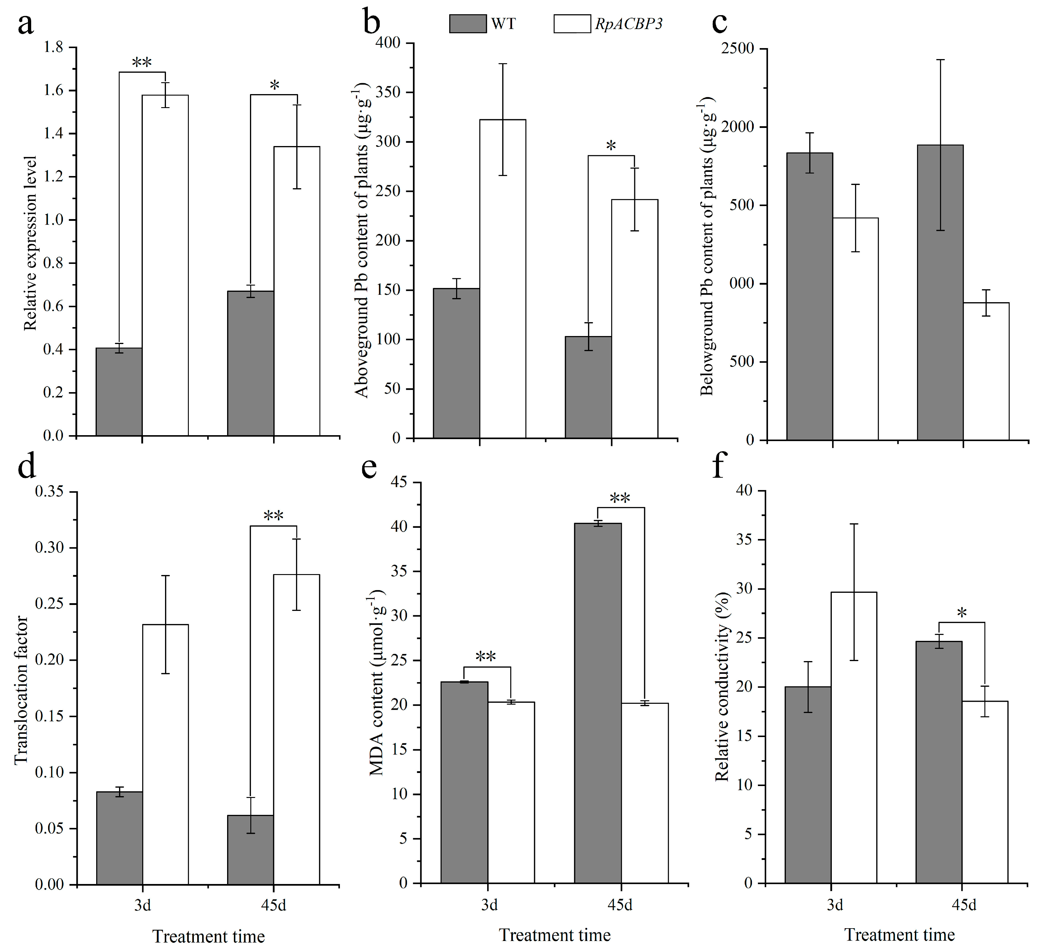 Plants 13 03017 g001