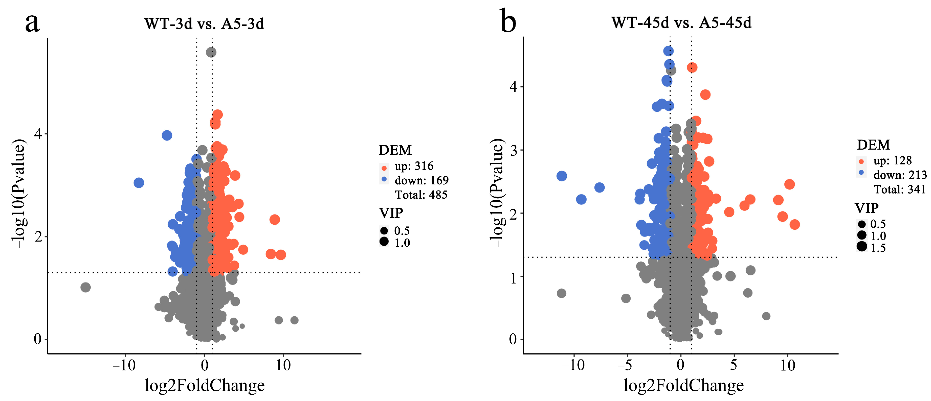Plants 13 03017 g006