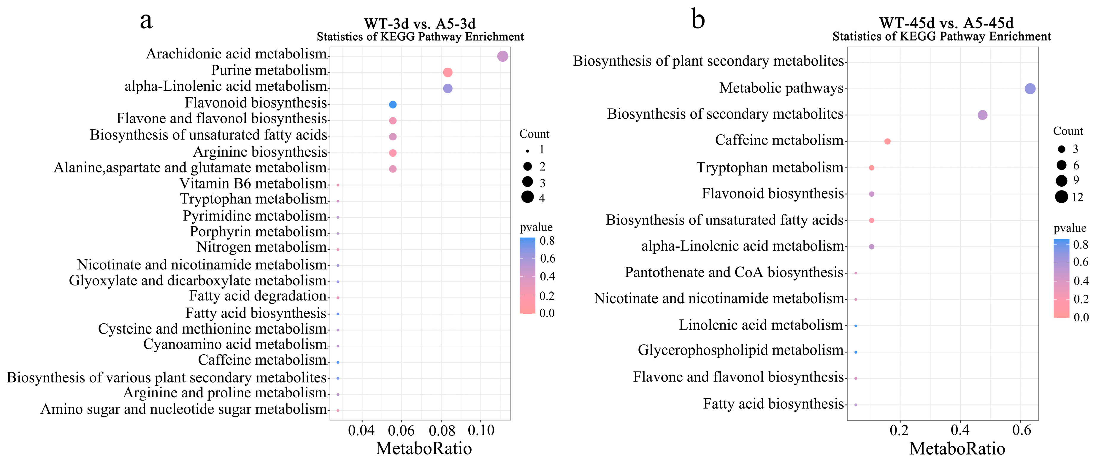 Plants 13 03017 g007