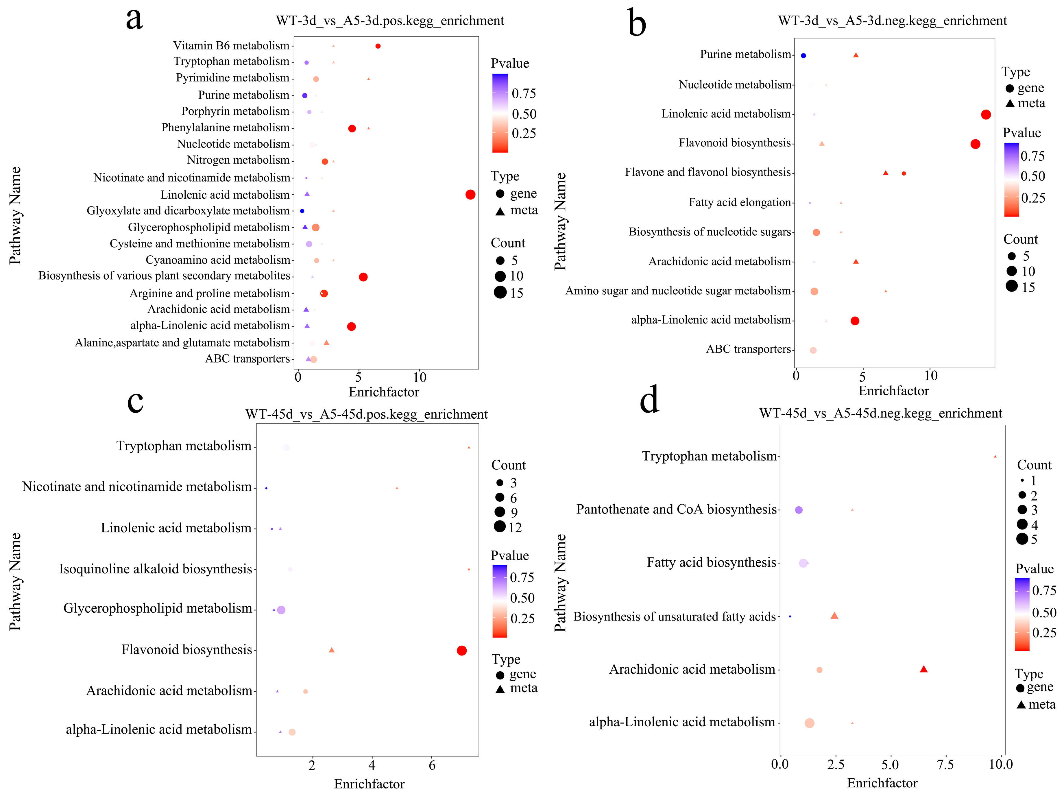 Plants 13 03017 g008