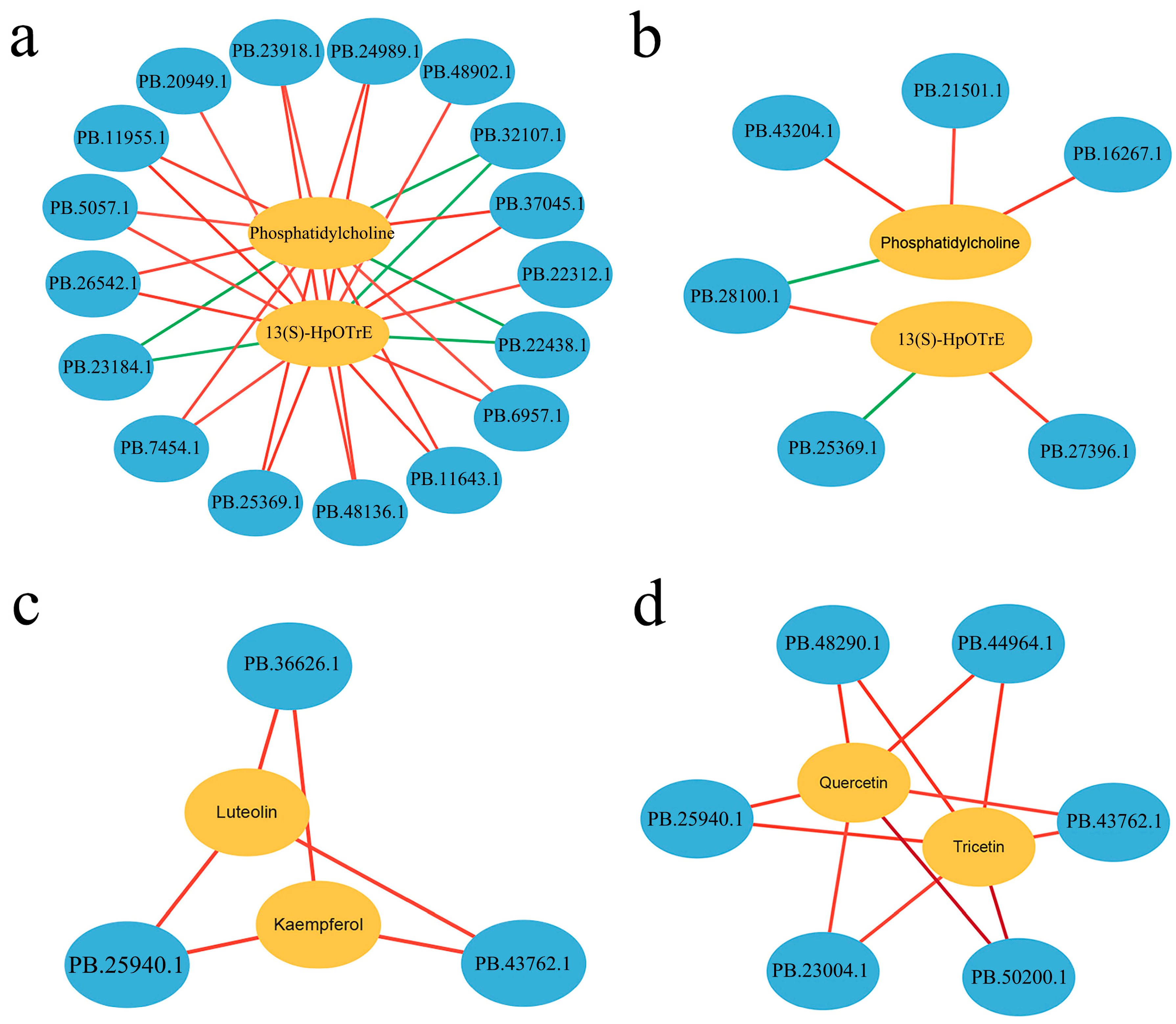 Plants 13 03017 g009