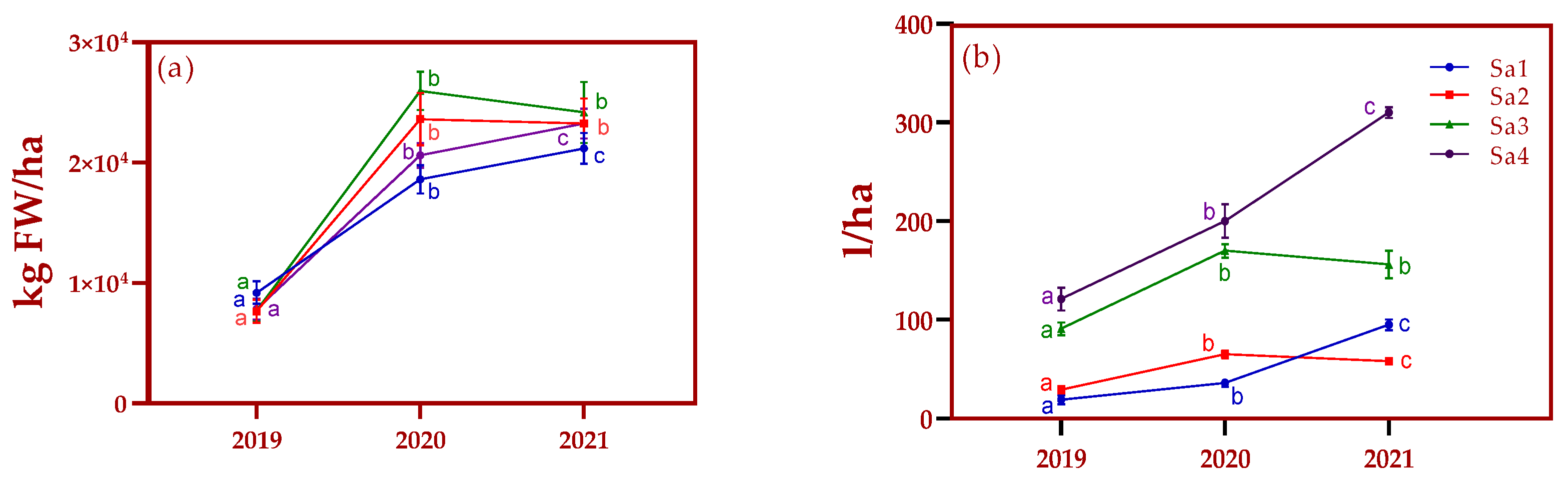 Plants 13 03022 g001