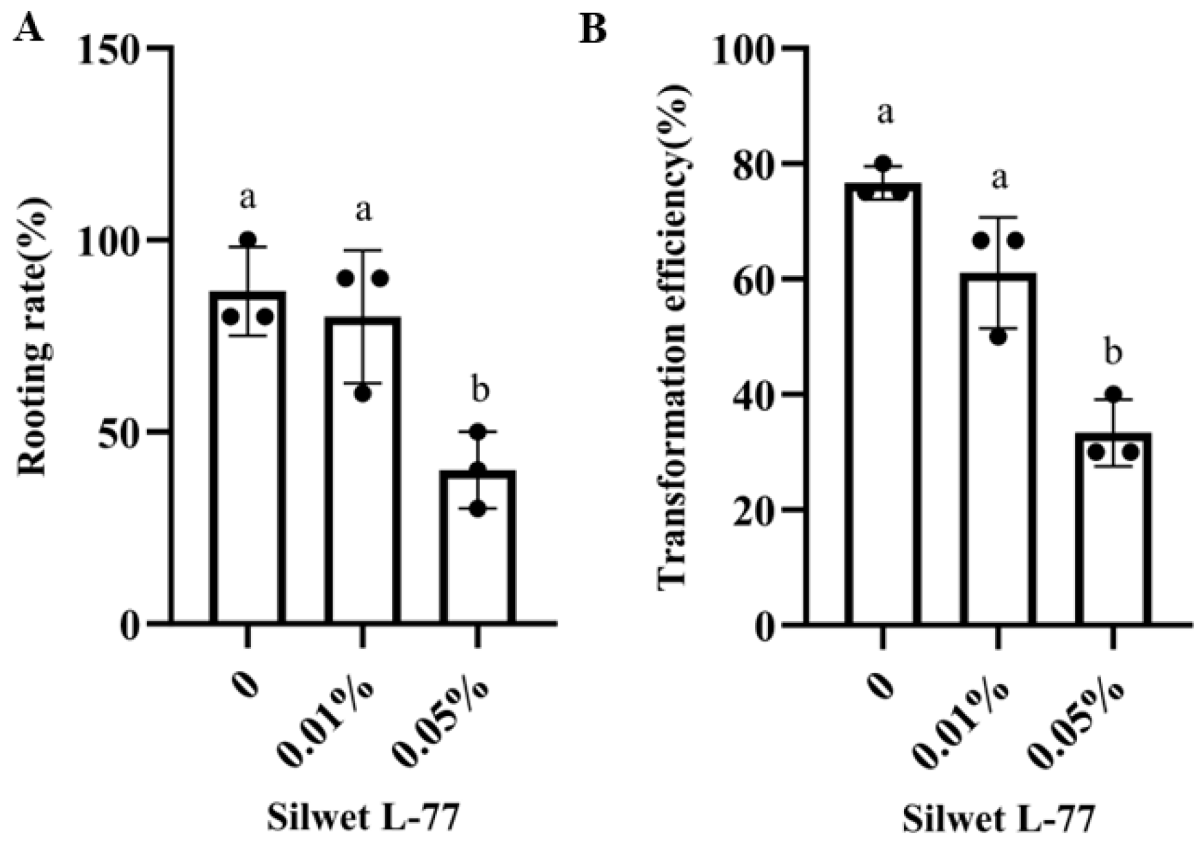 Plants 13 03024 g002