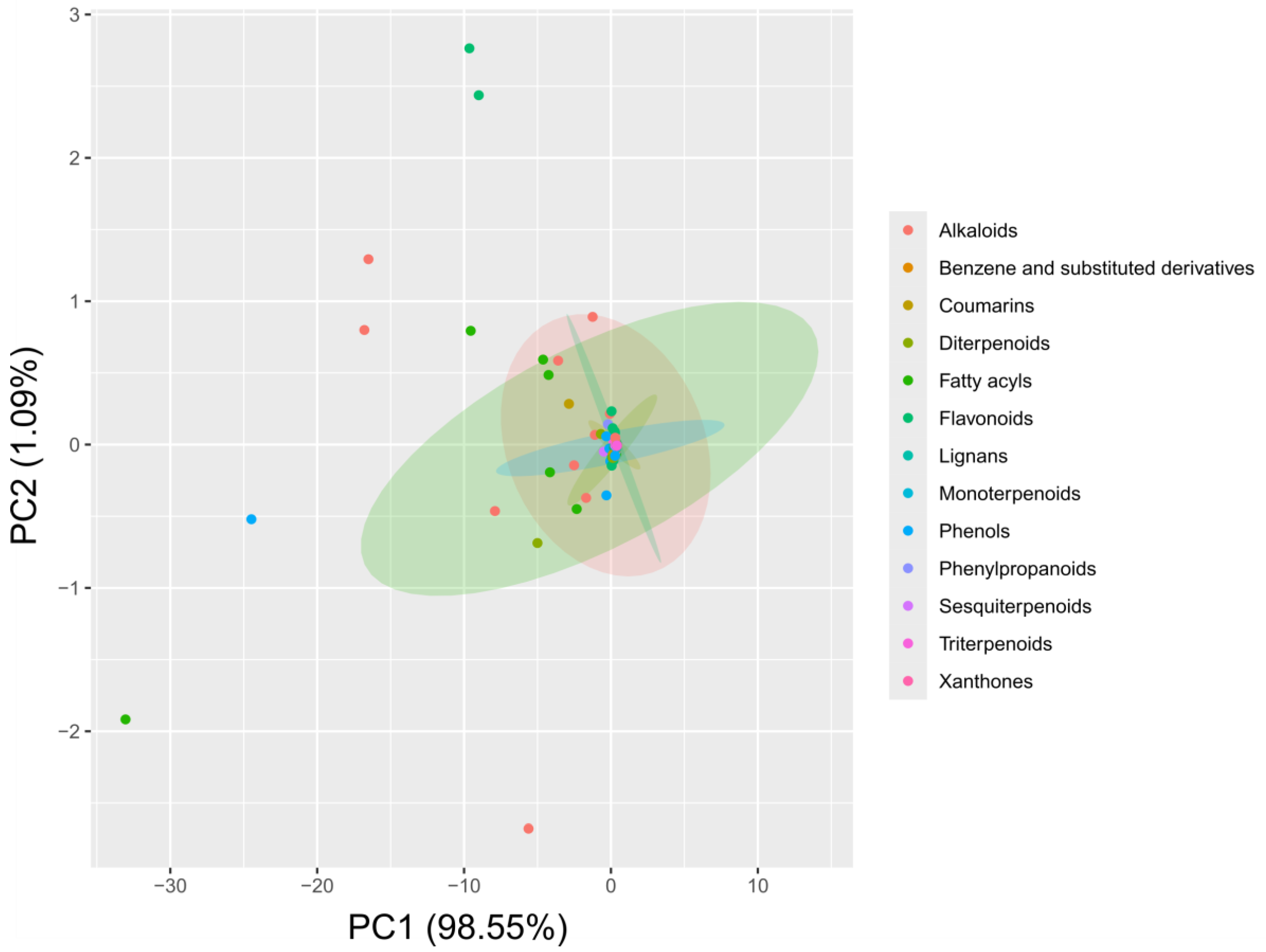 Plants 13 03026 g001