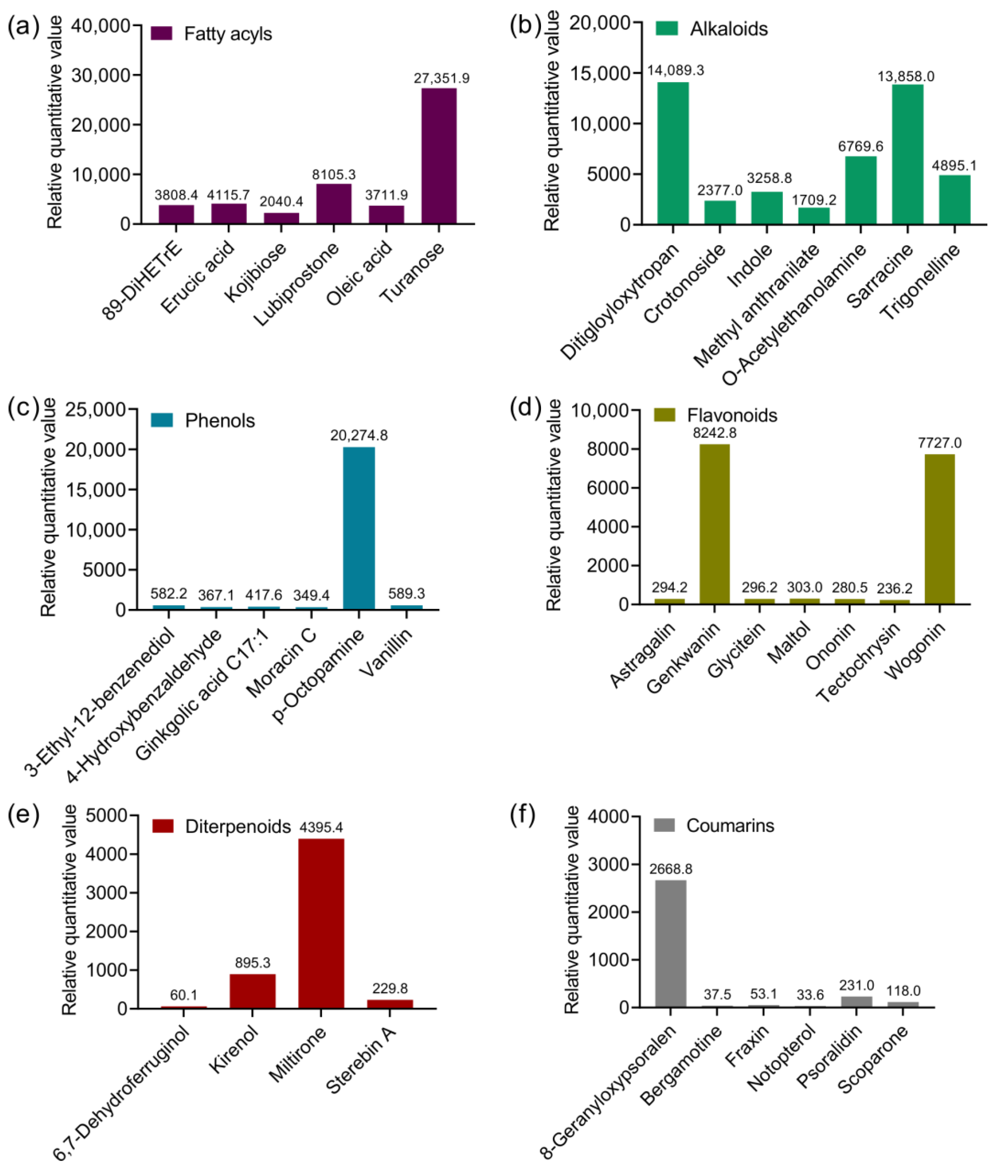 Plants 13 03026 g002